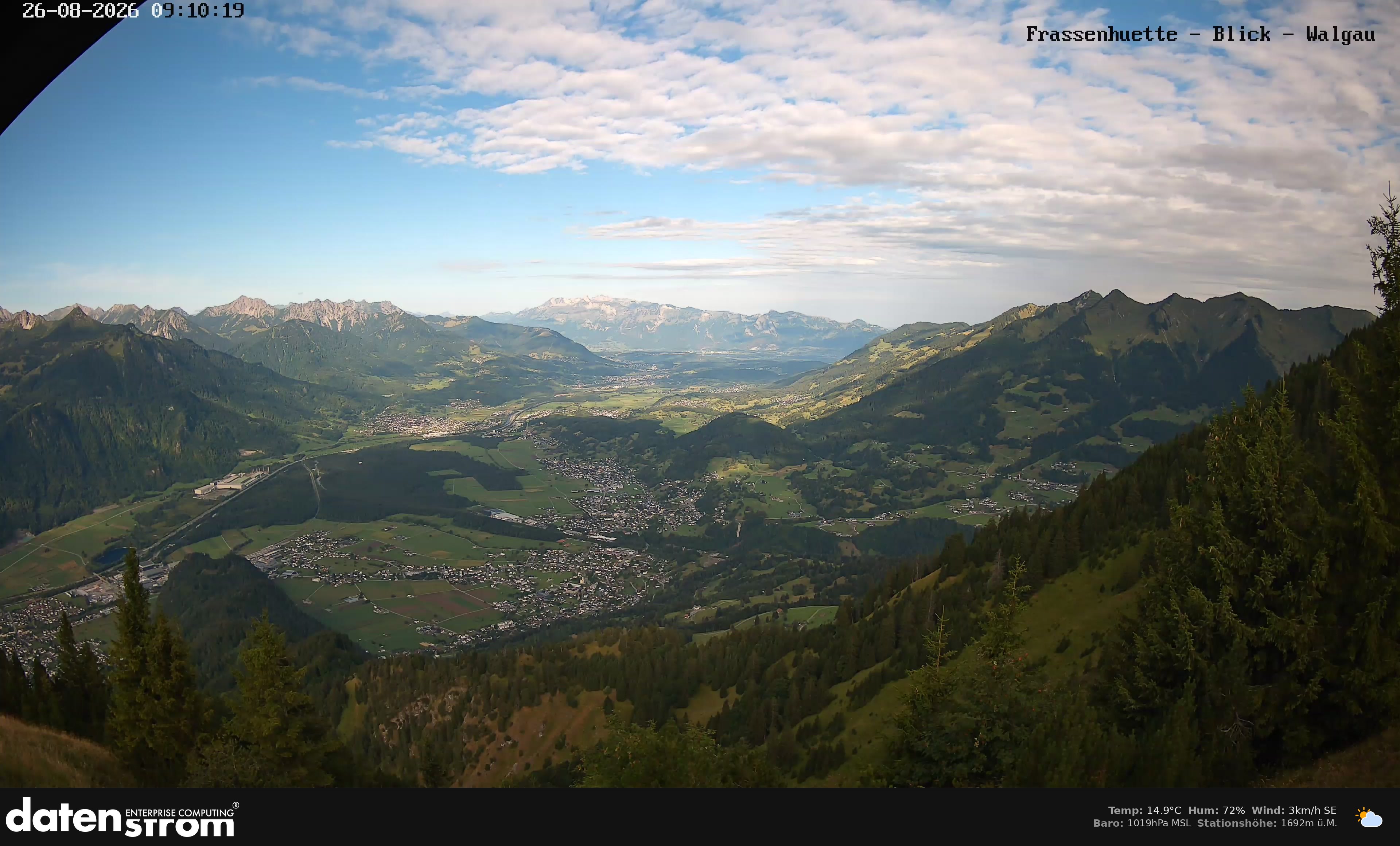 Bludenz - Walgau