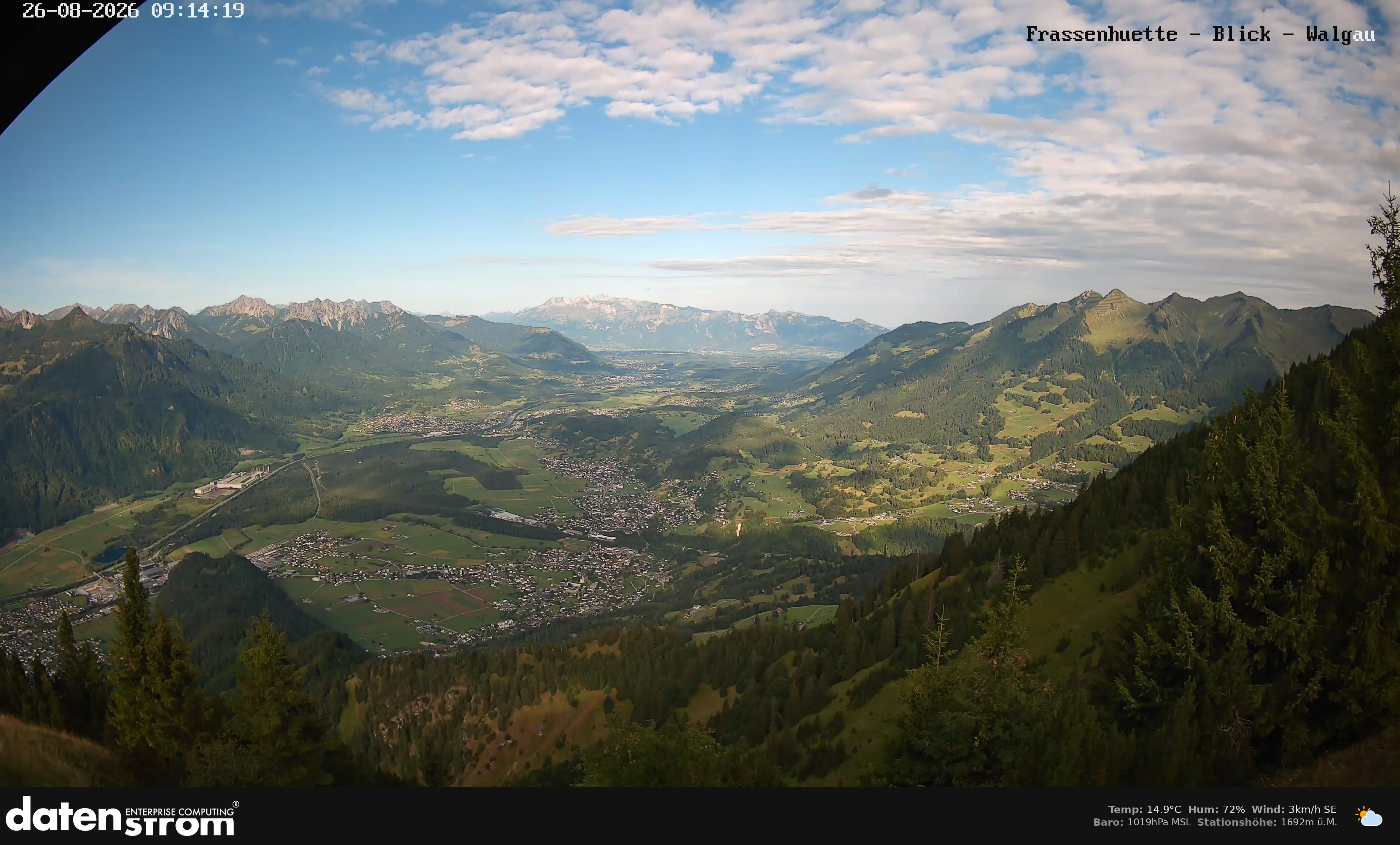 Bludenz - Walgau