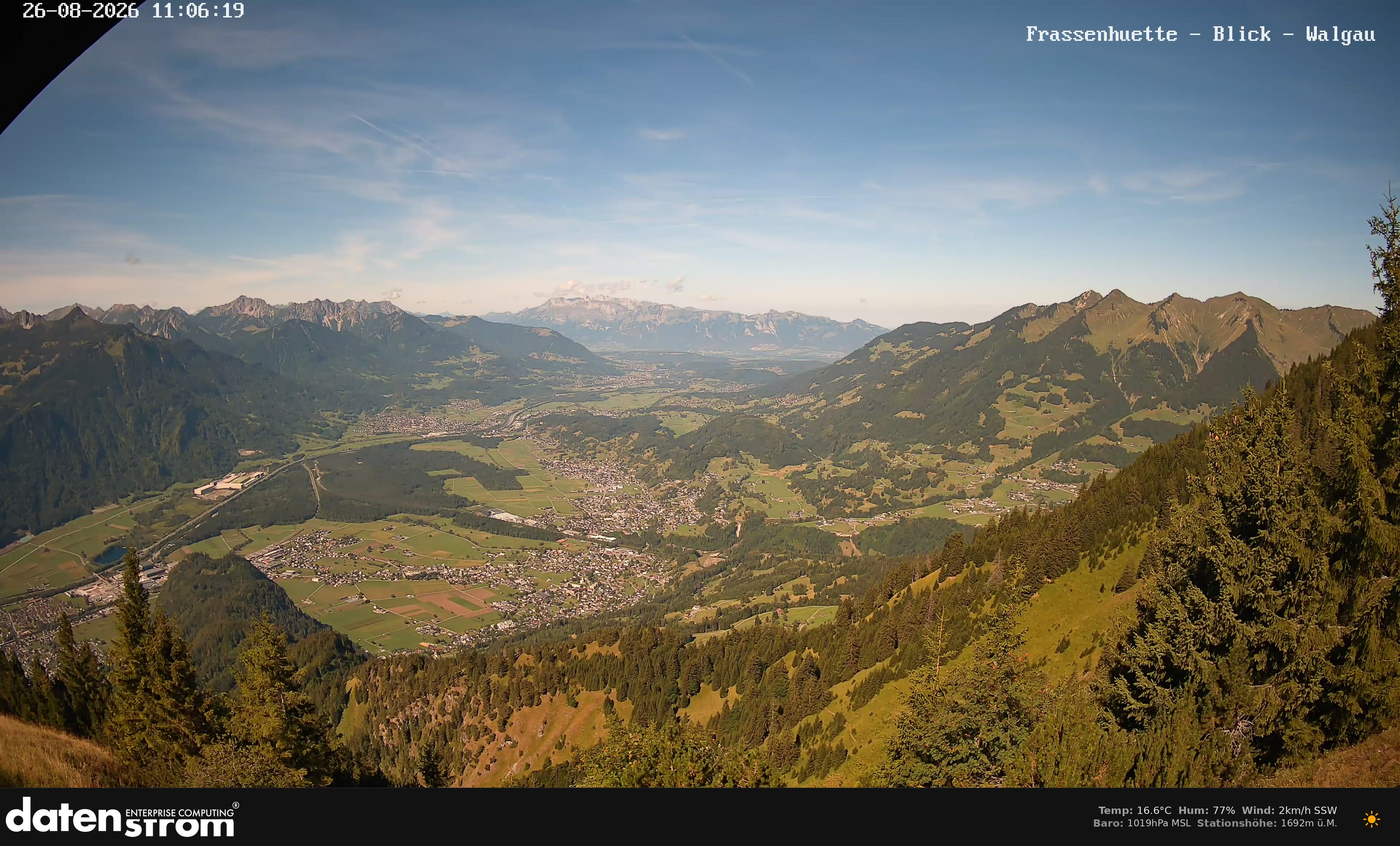 Bludenz - Walgau
