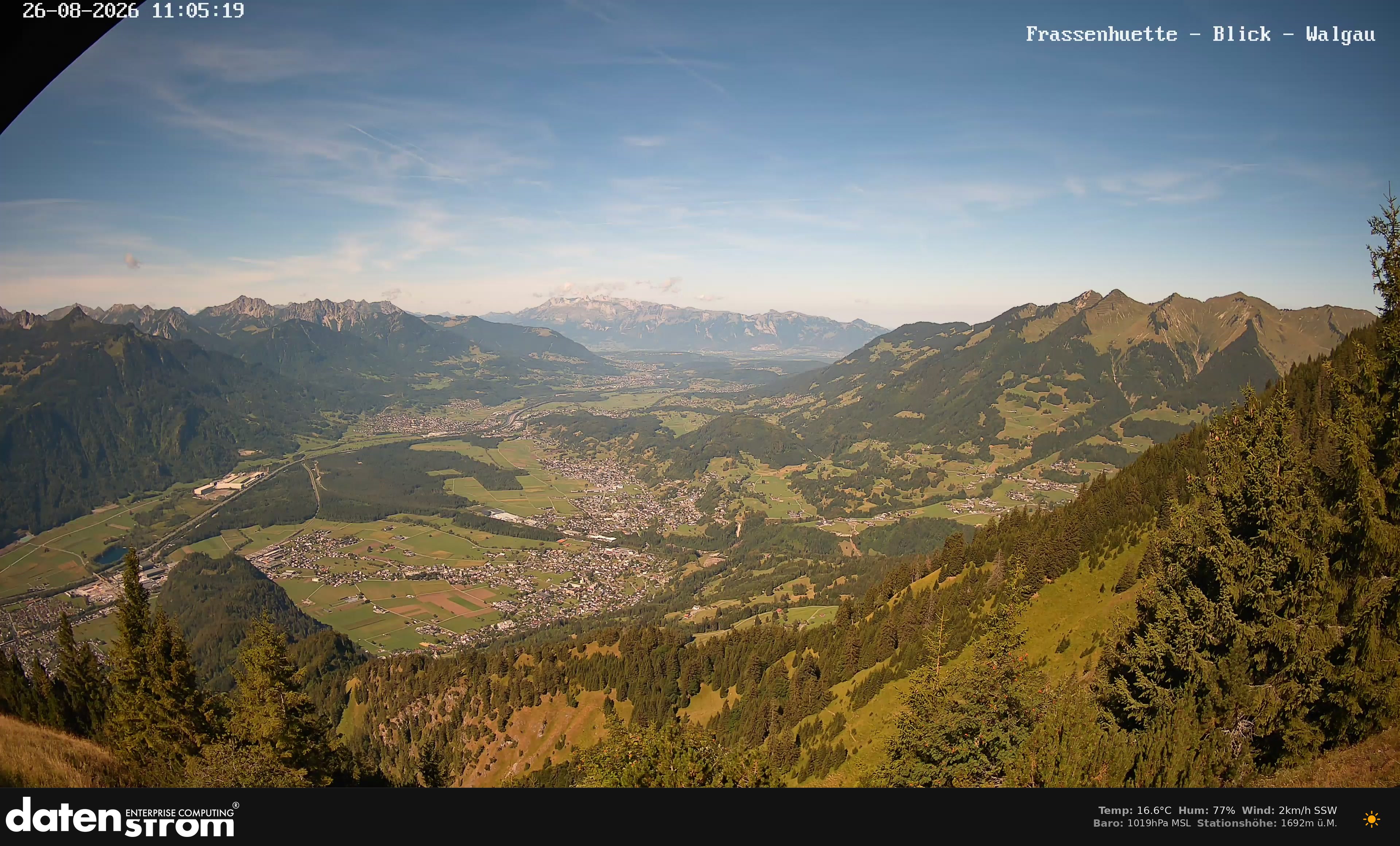 Bludenz - Walgau