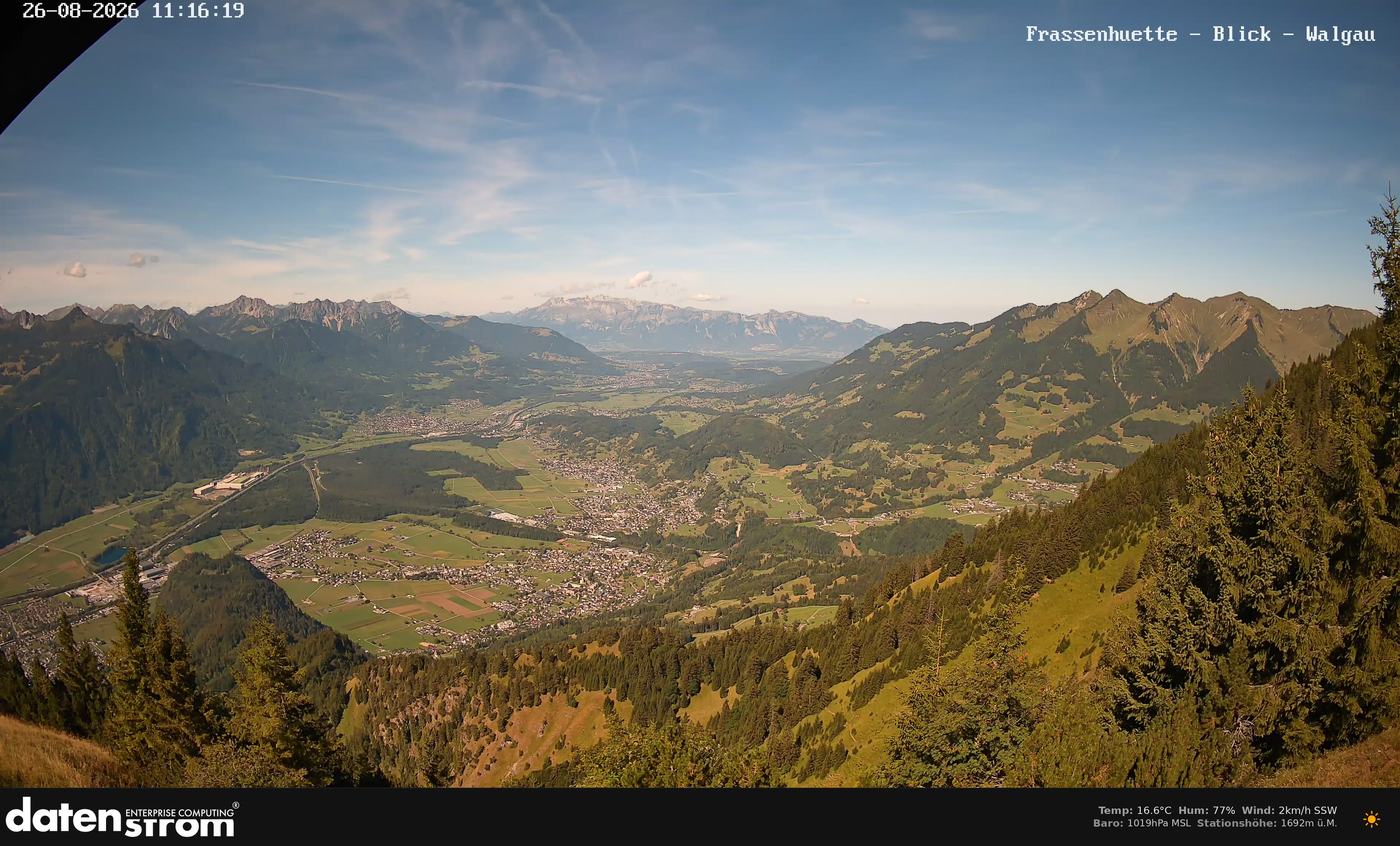 Bludenz - Walgau