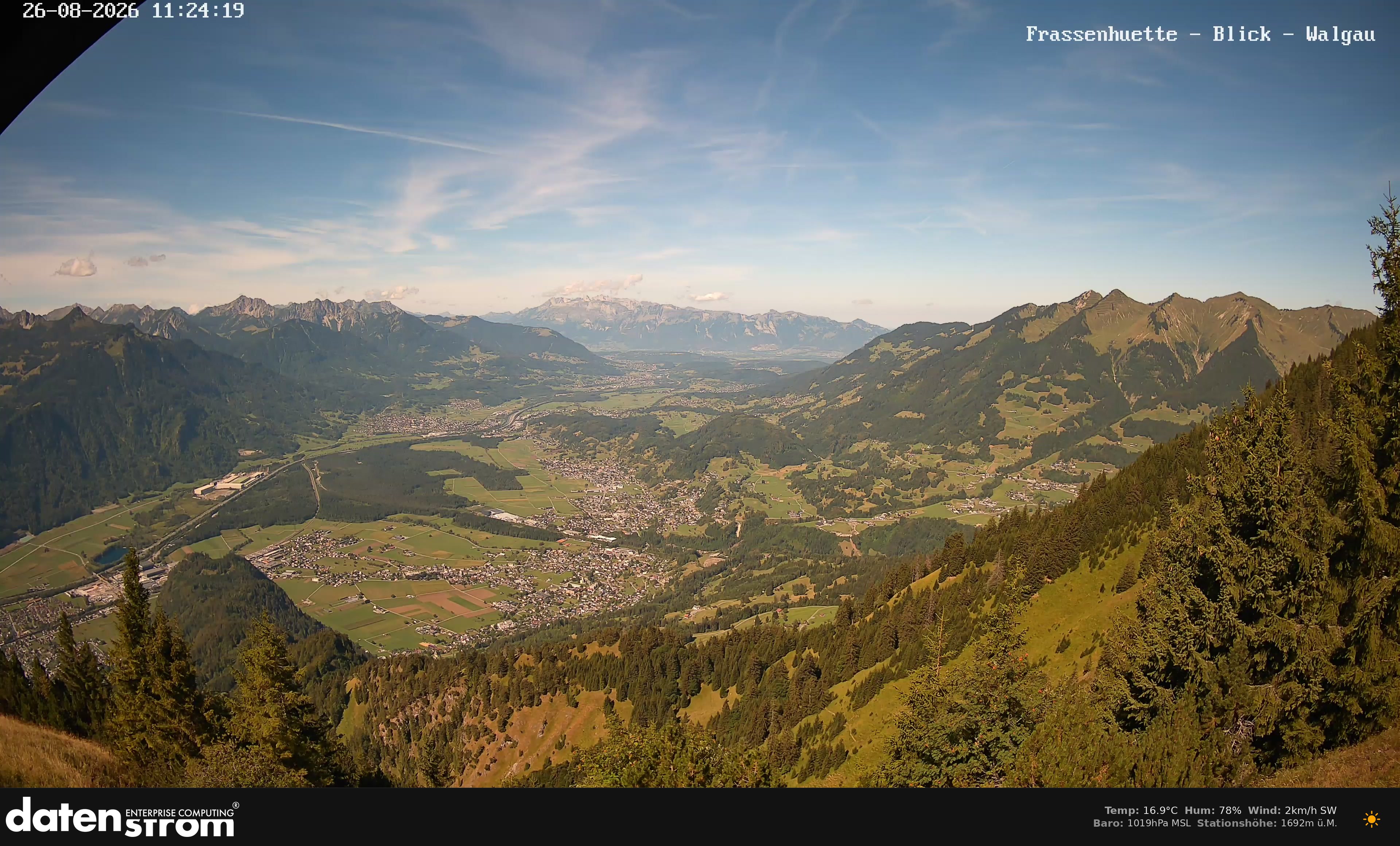 Bludenz - Walgau