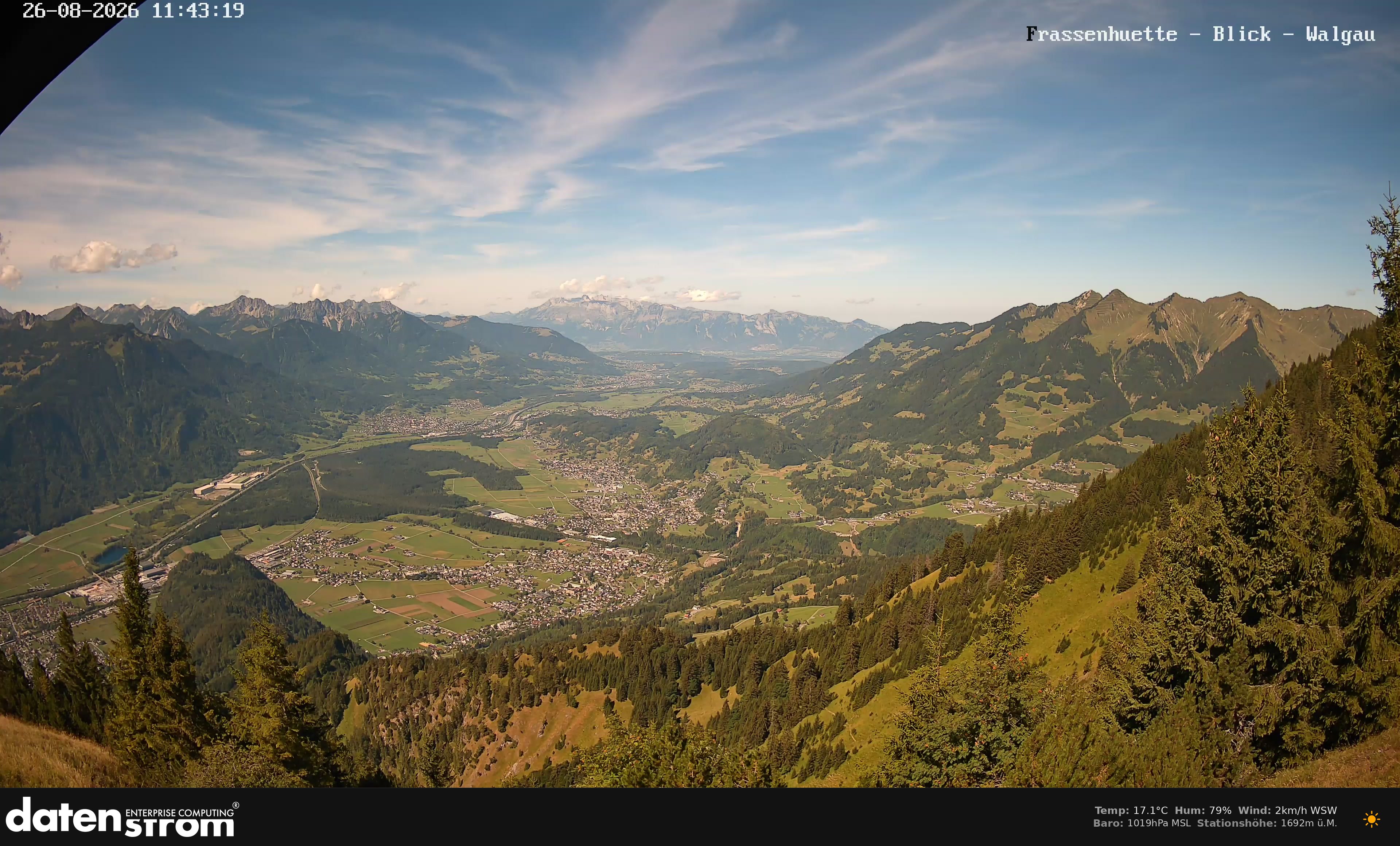 Bludenz - Walgau