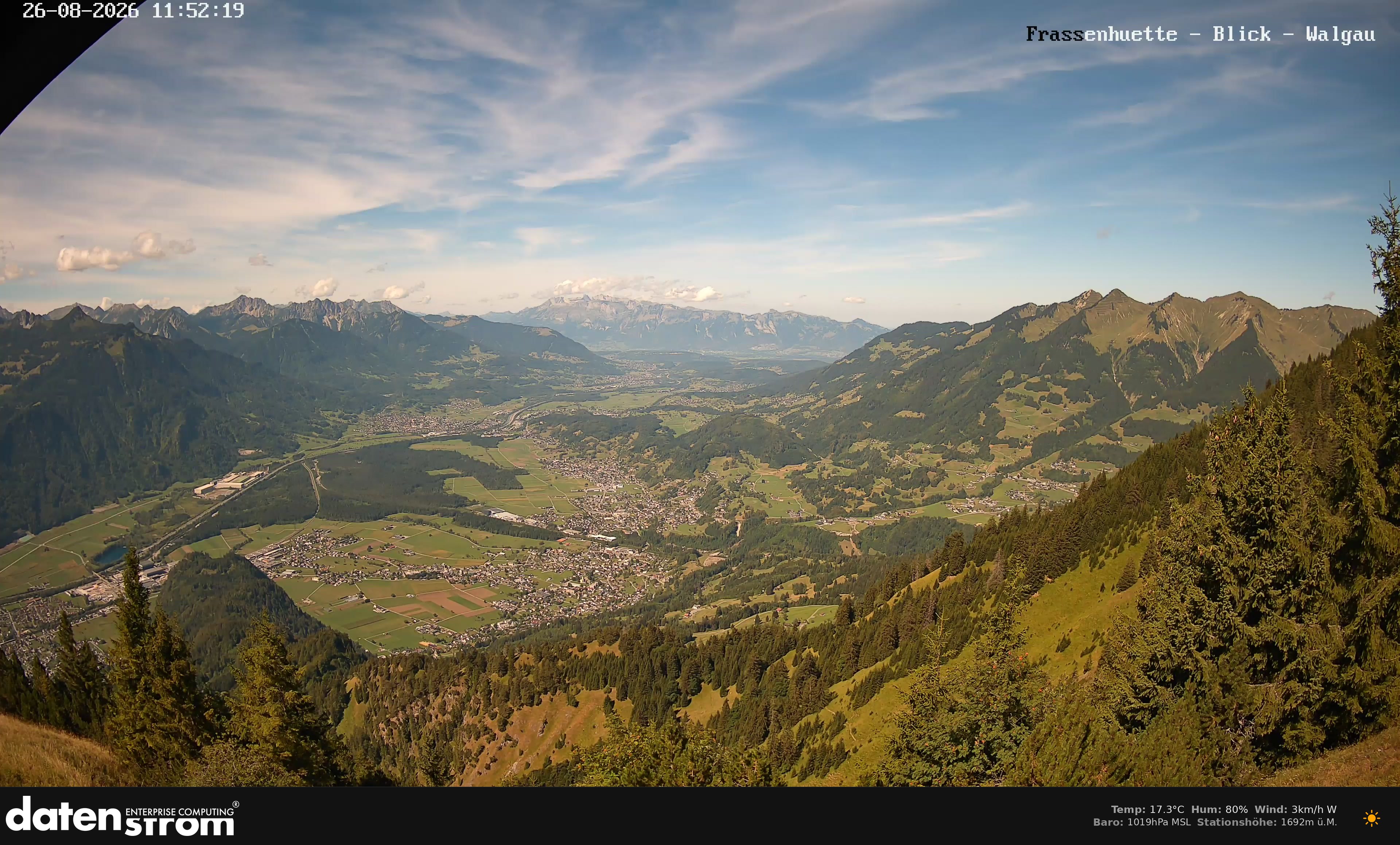 Bludenz - Walgau