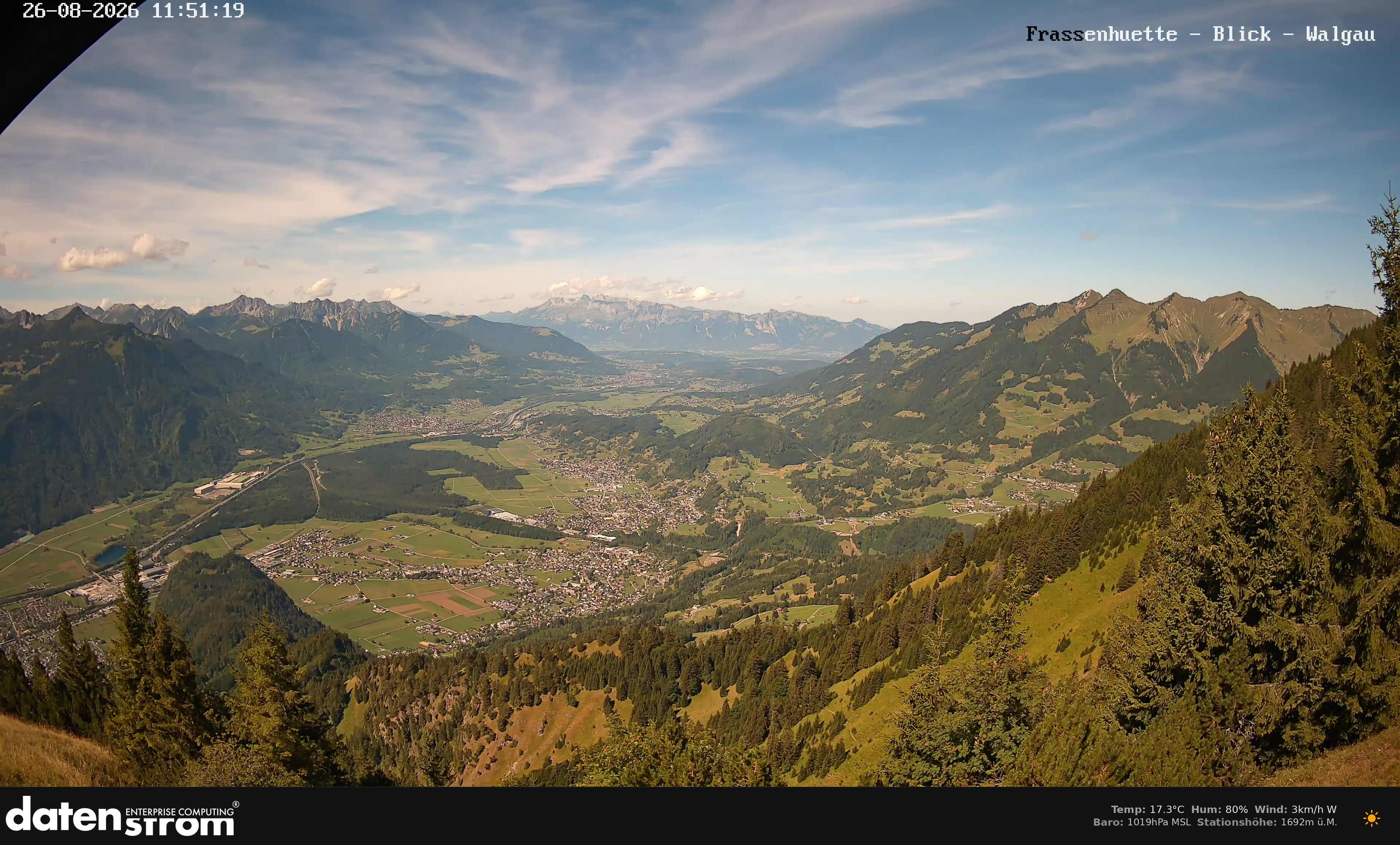 Bludenz - Walgau