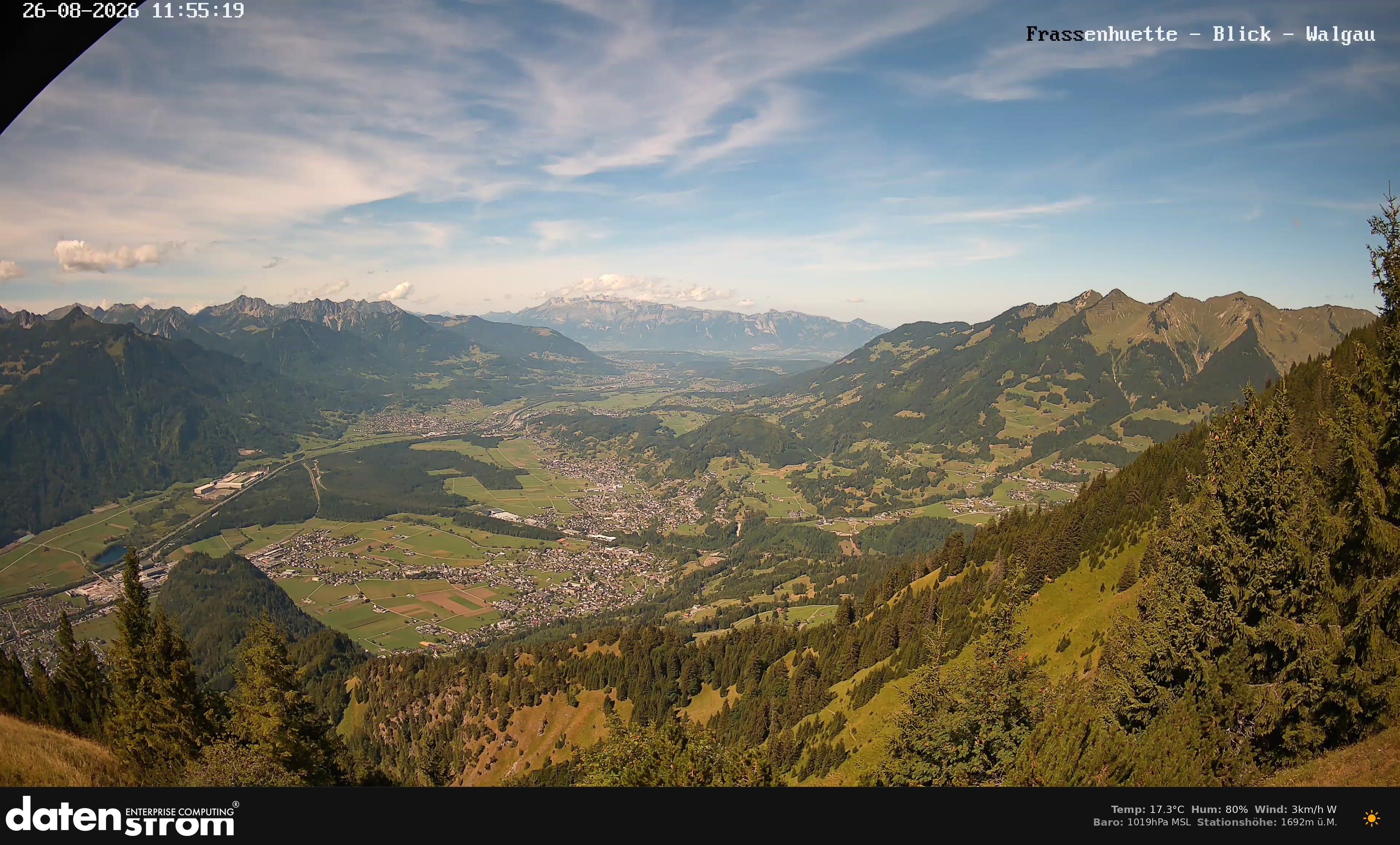 Bludenz - Walgau