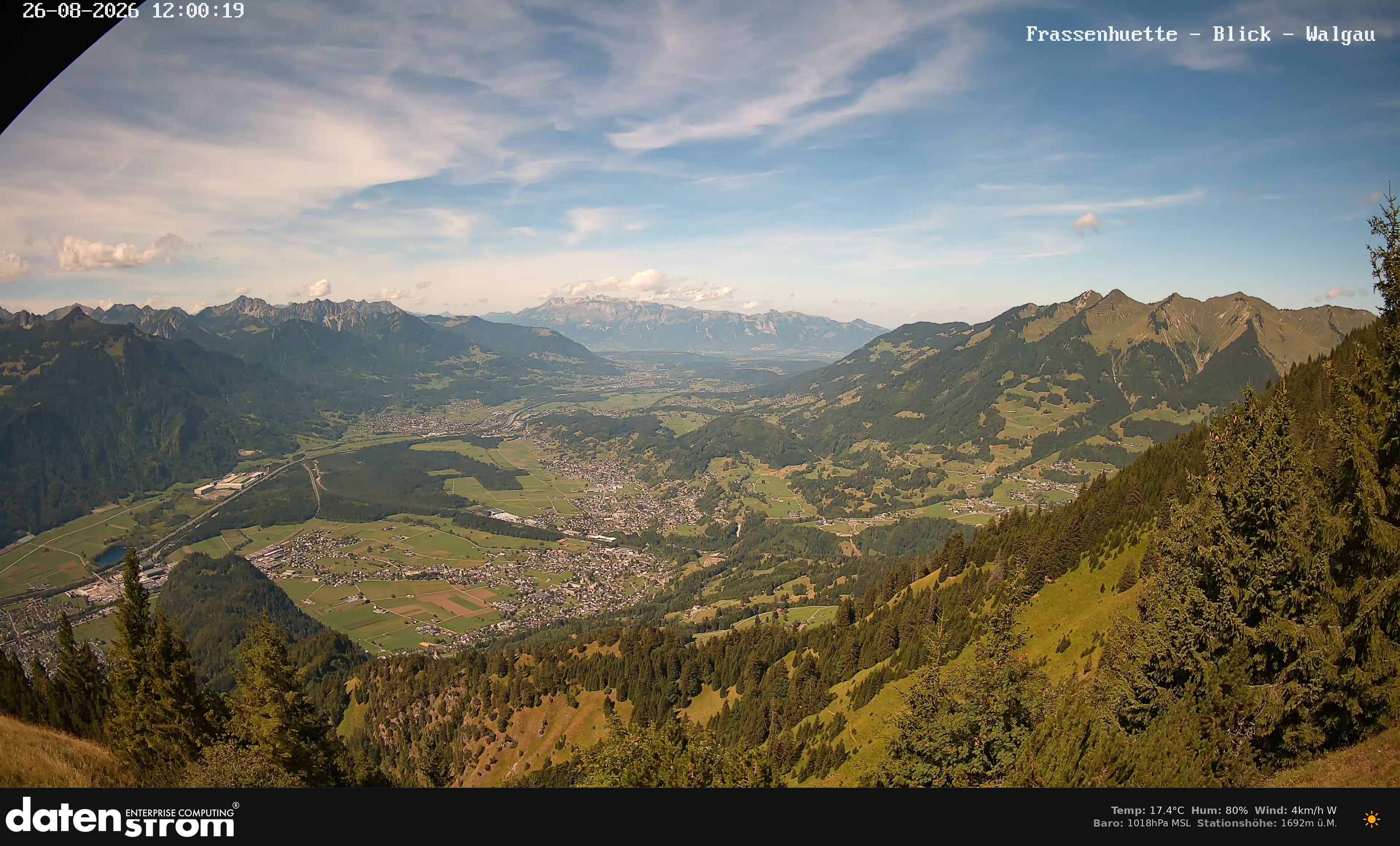 Bludenz - Walgau