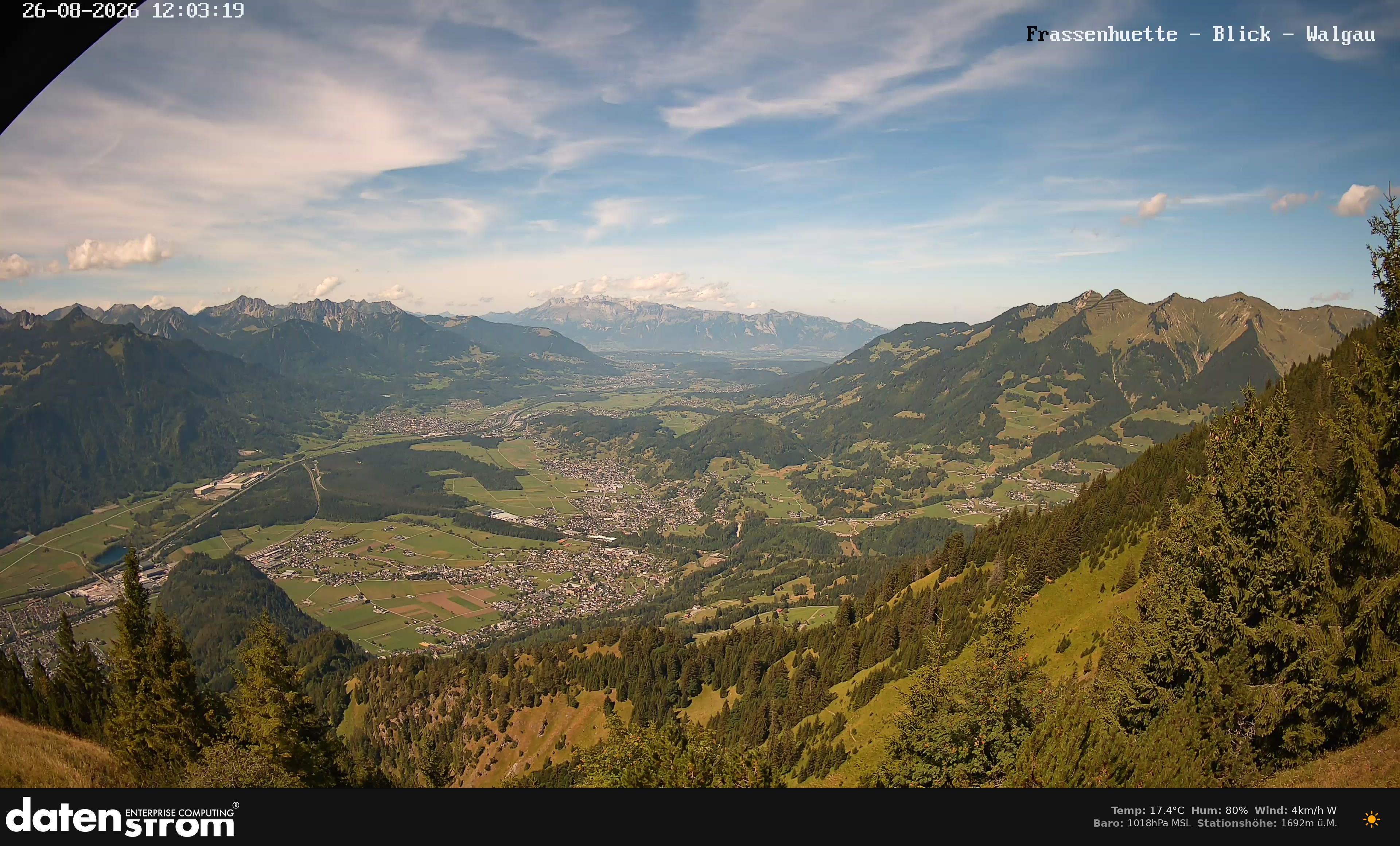 Bludenz - Walgau