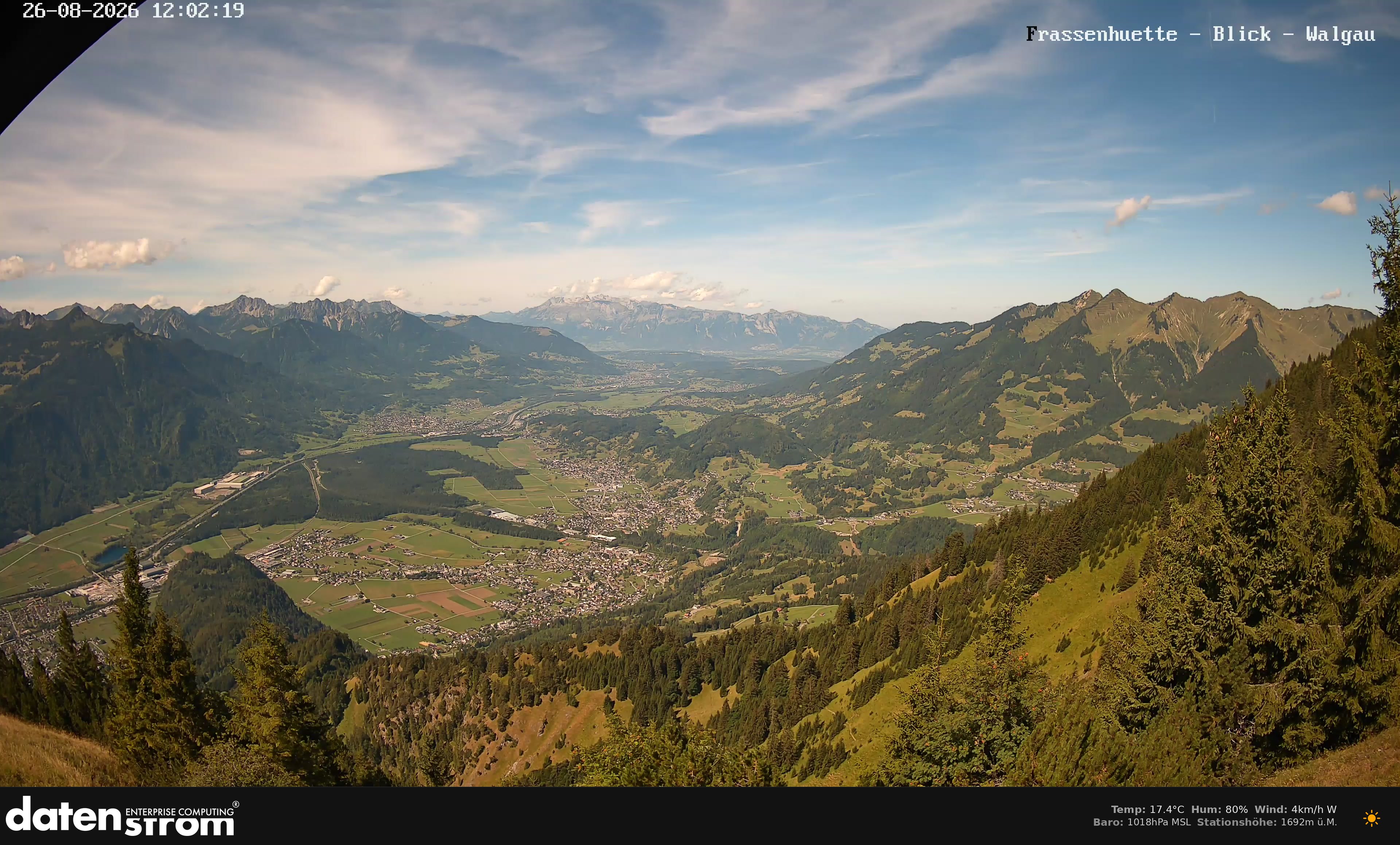 Bludenz - Walgau