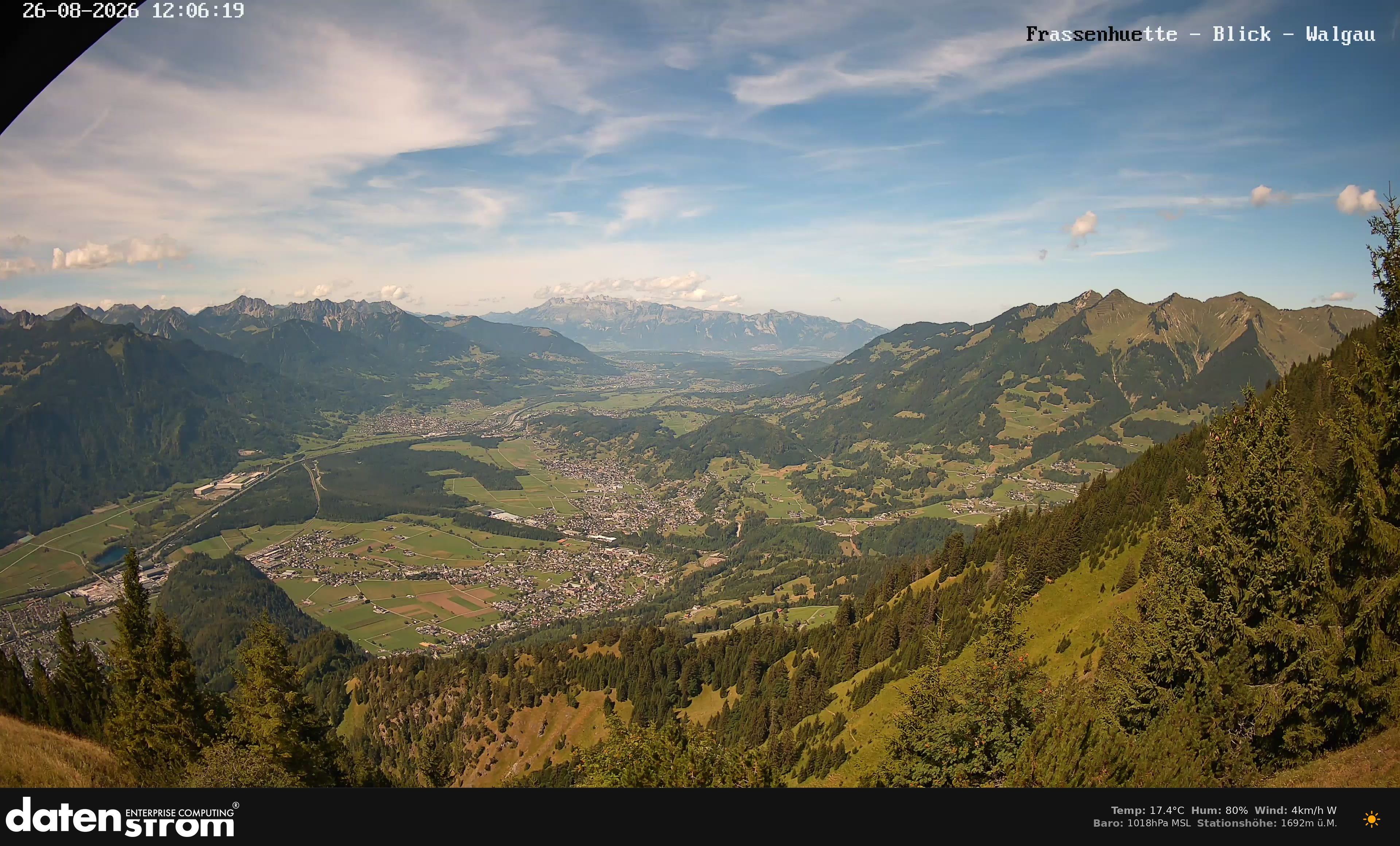 Bludenz - Walgau