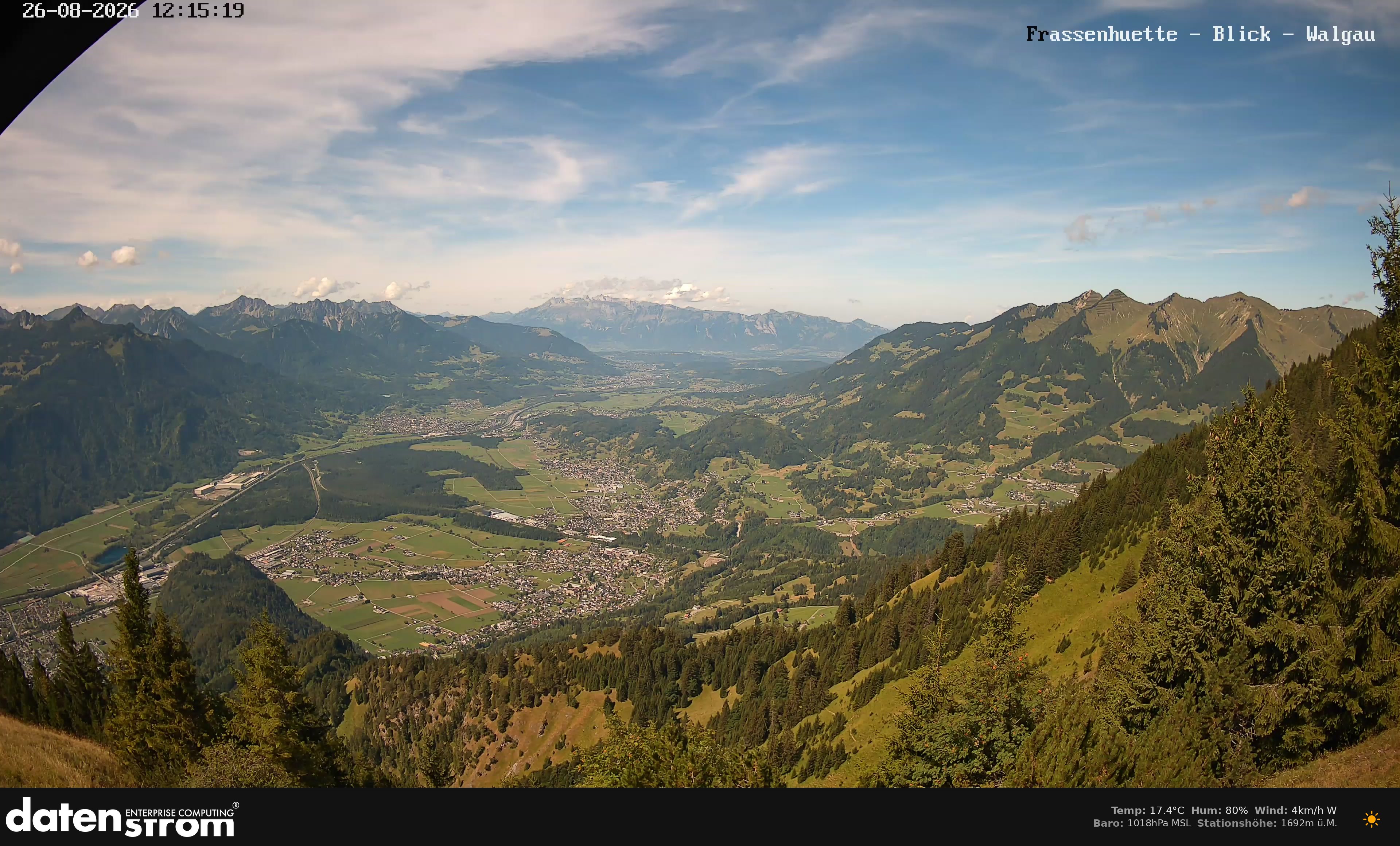 Bludenz - Walgau