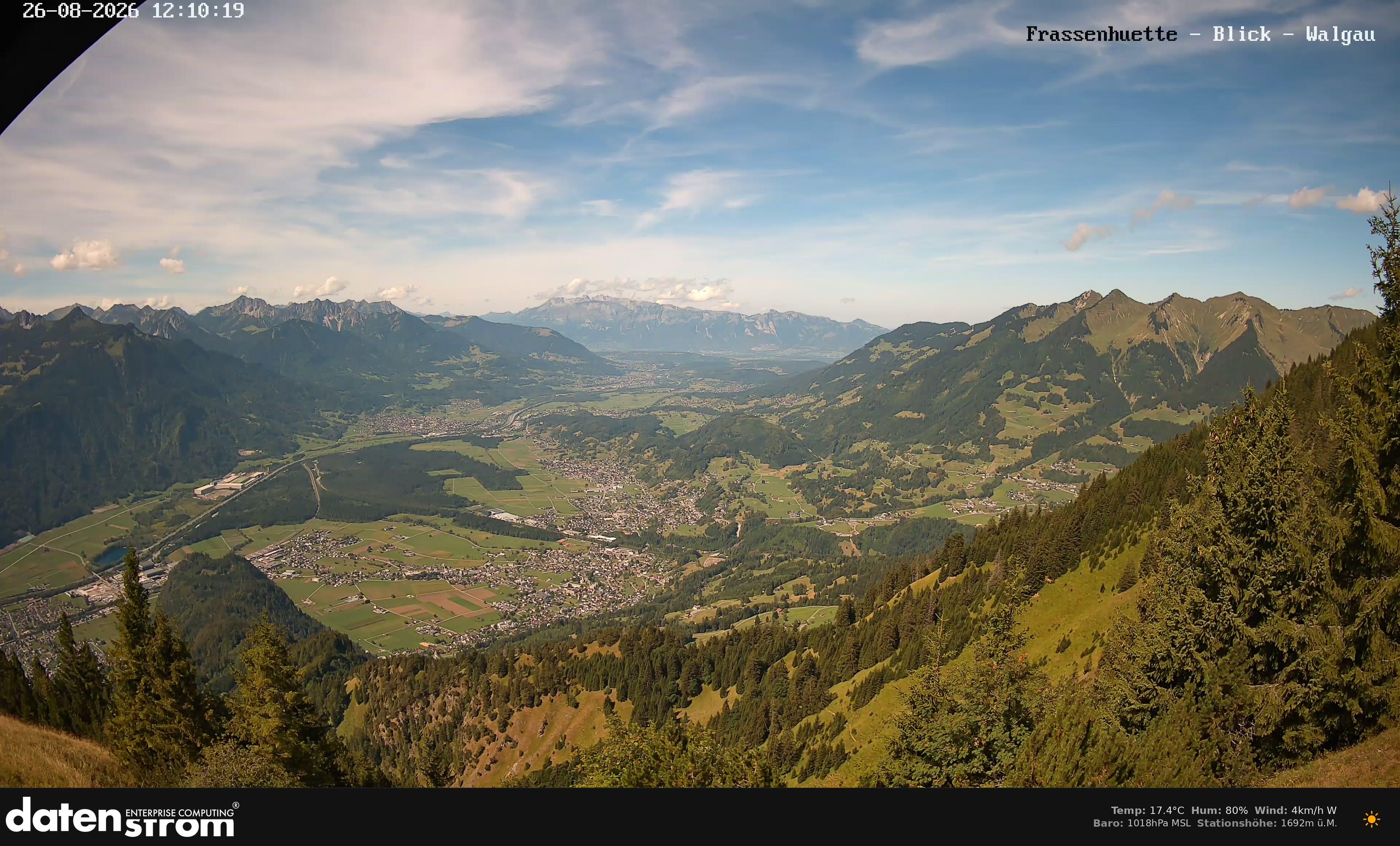 Bludenz - Walgau