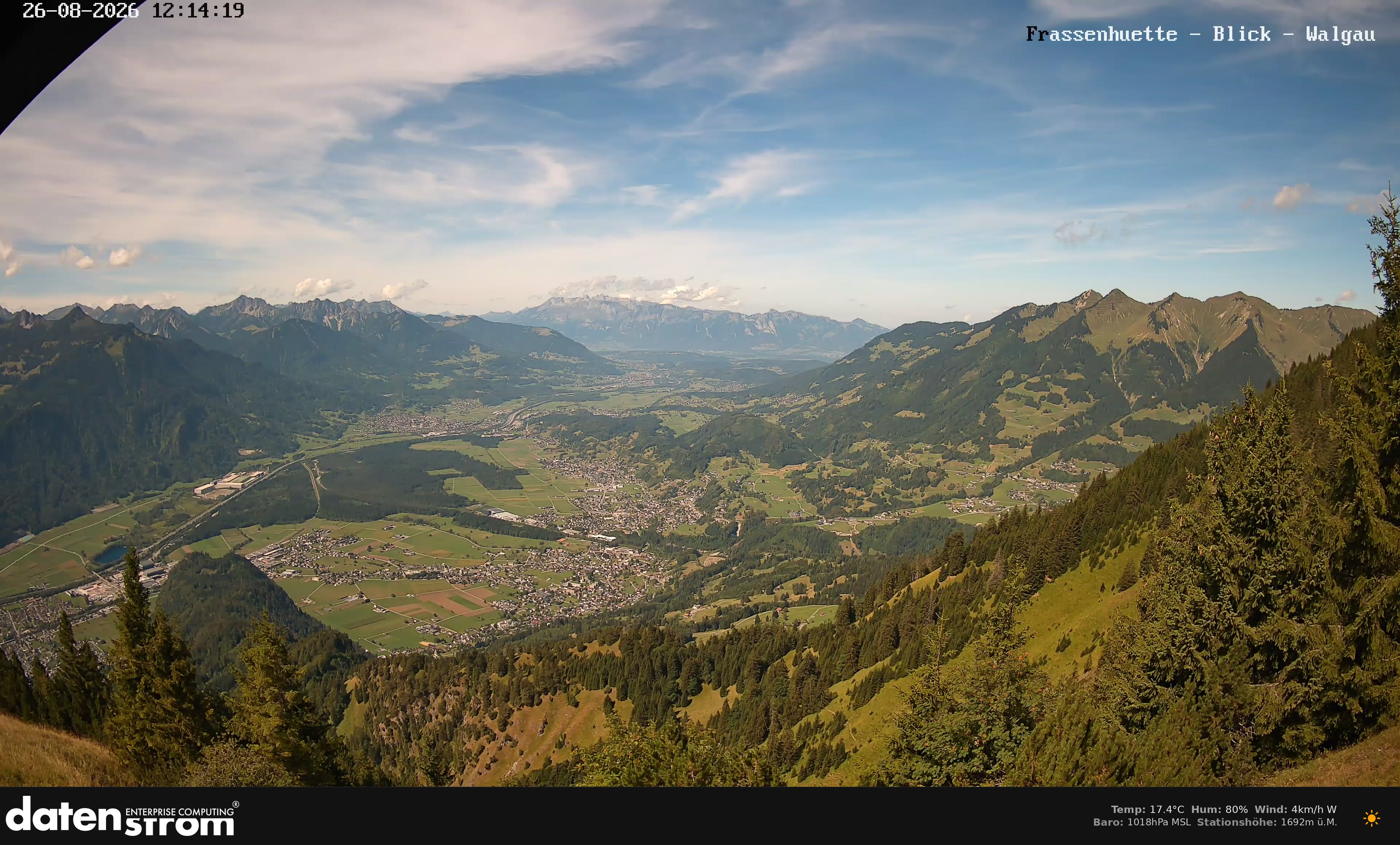Bludenz - Walgau