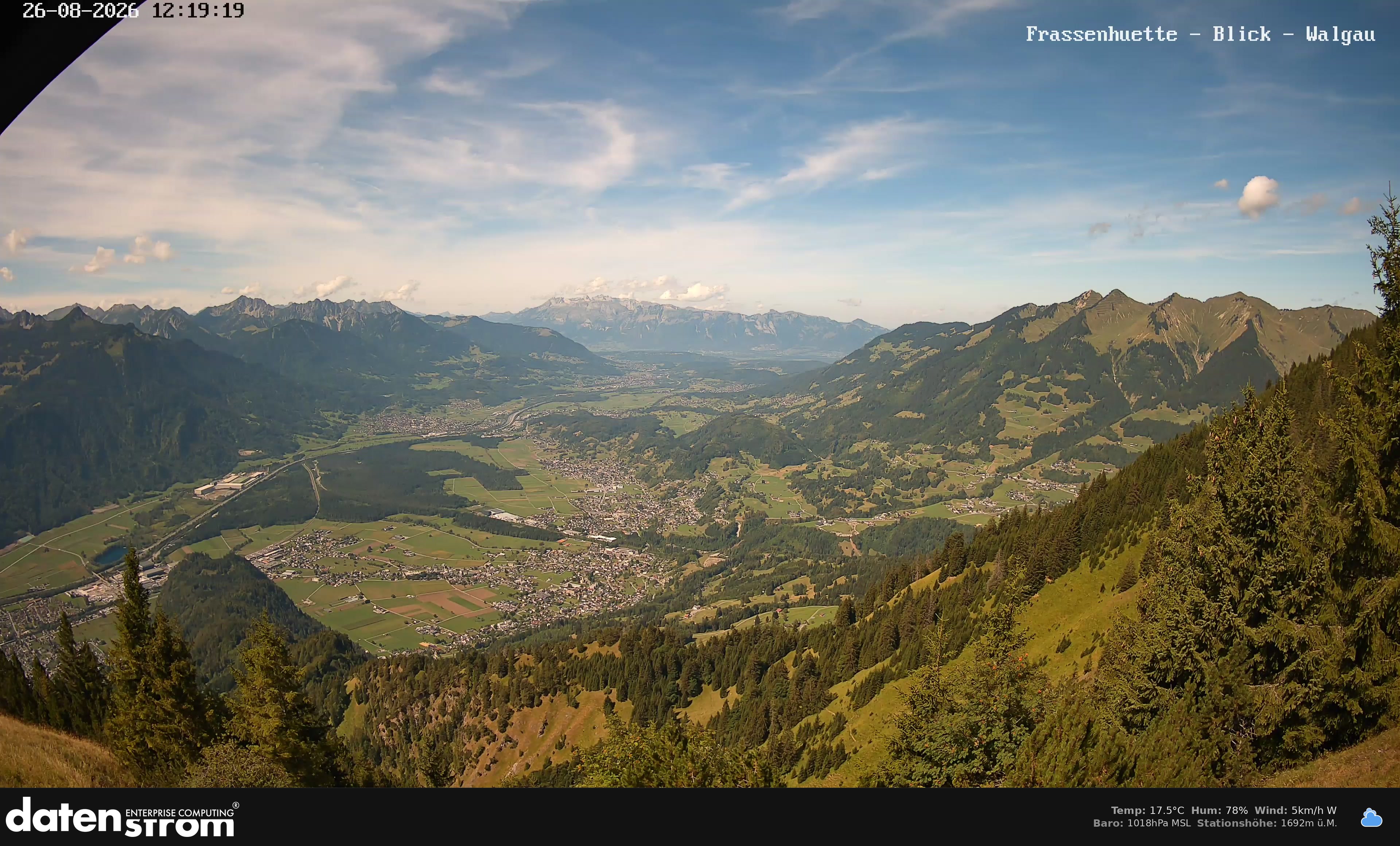 Bludenz - Walgau