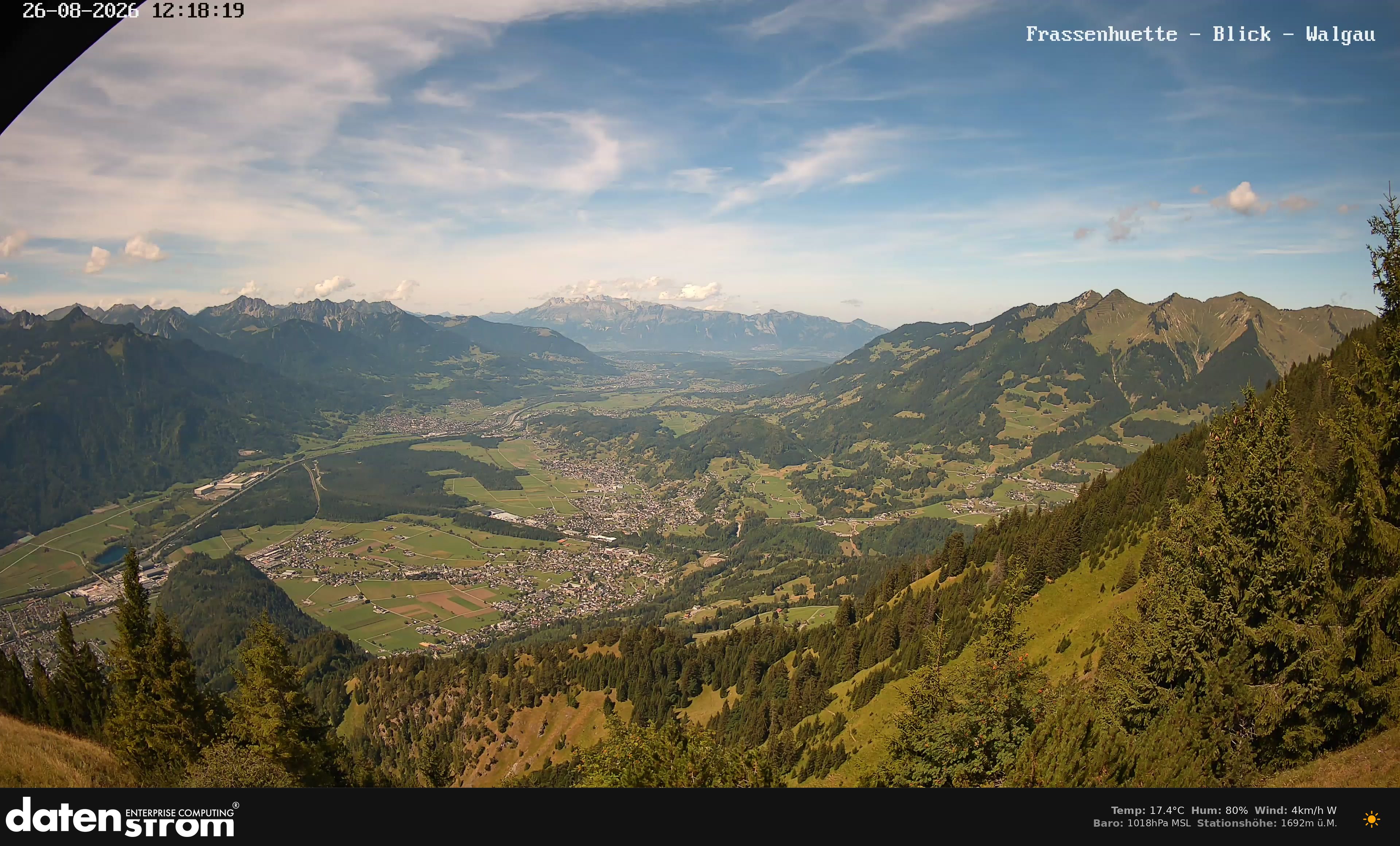 Bludenz - Walgau