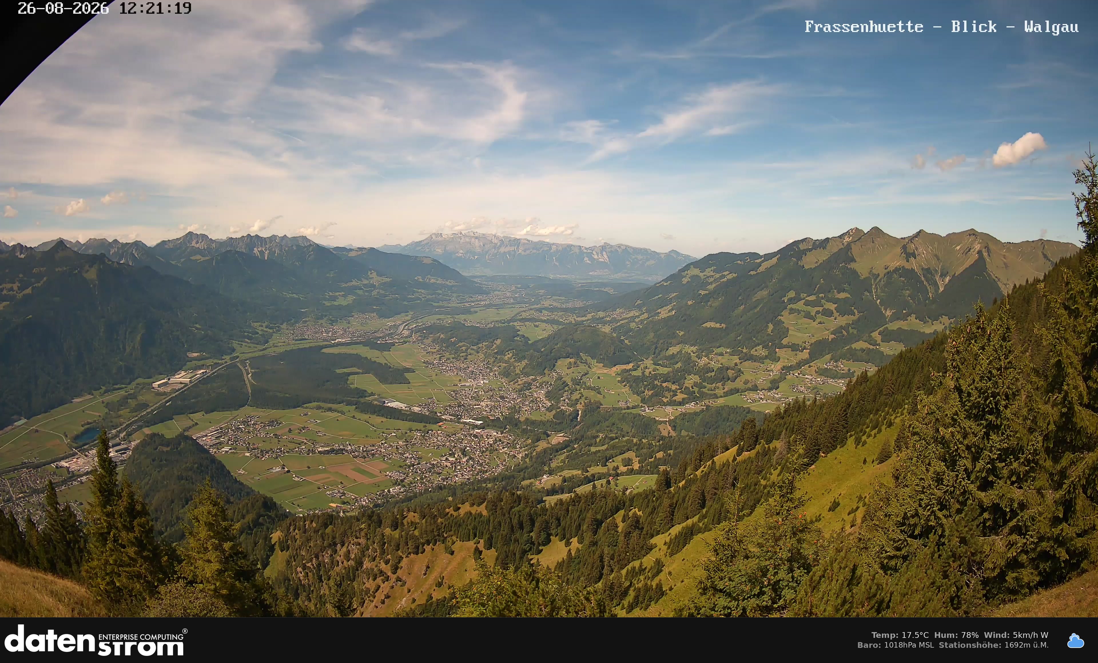 Bludenz - Walgau