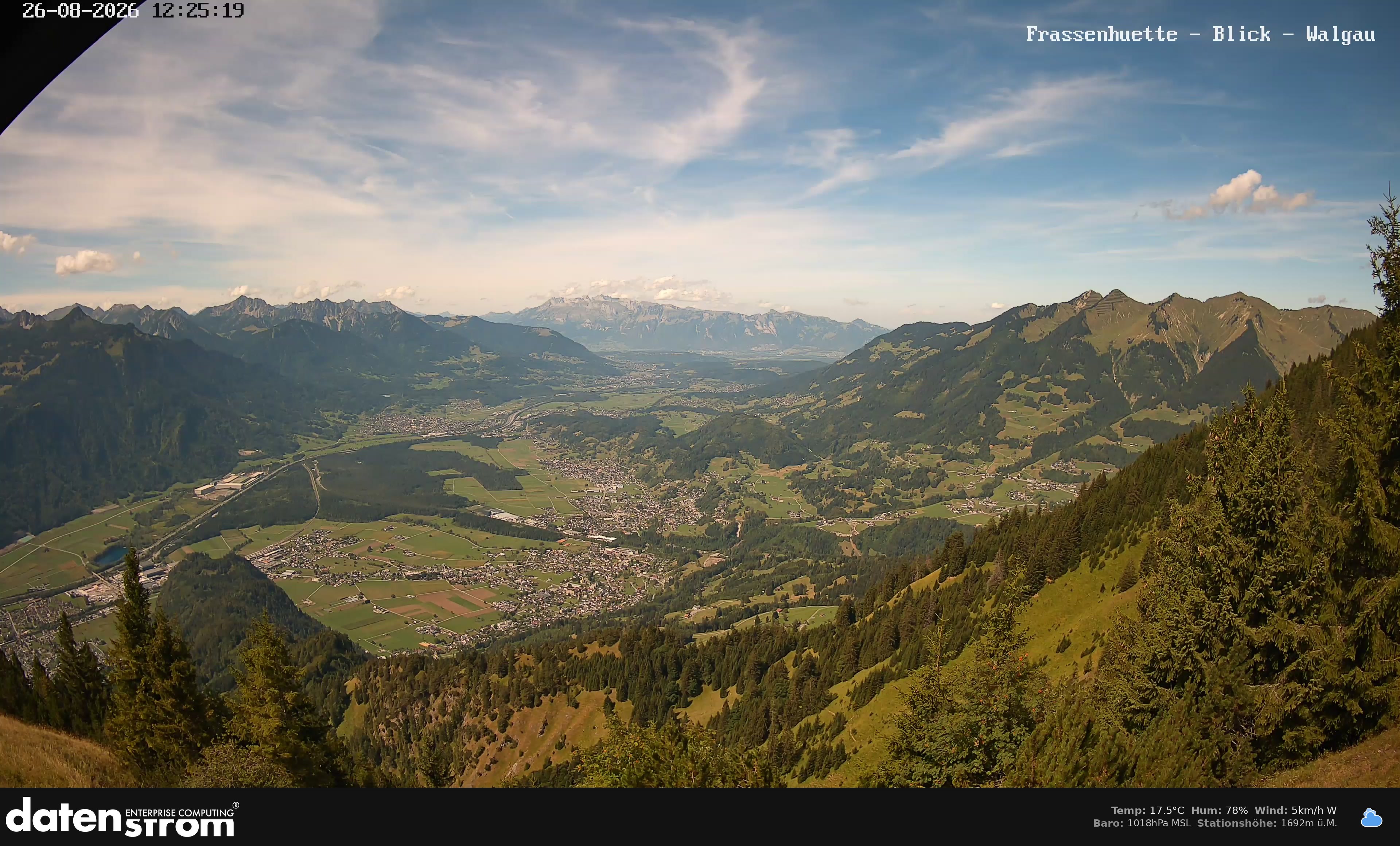 Bludenz - Walgau