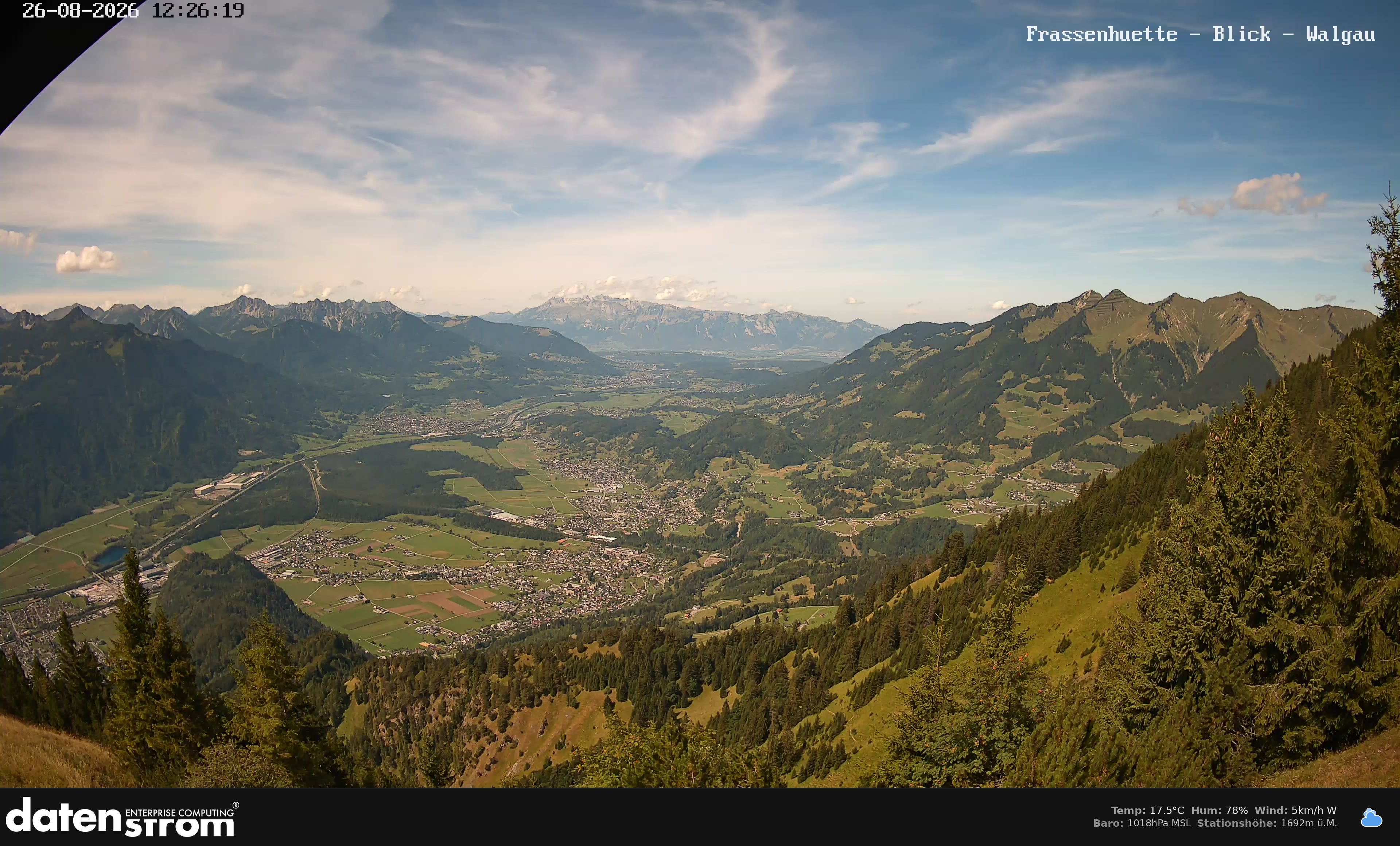 Bludenz - Walgau