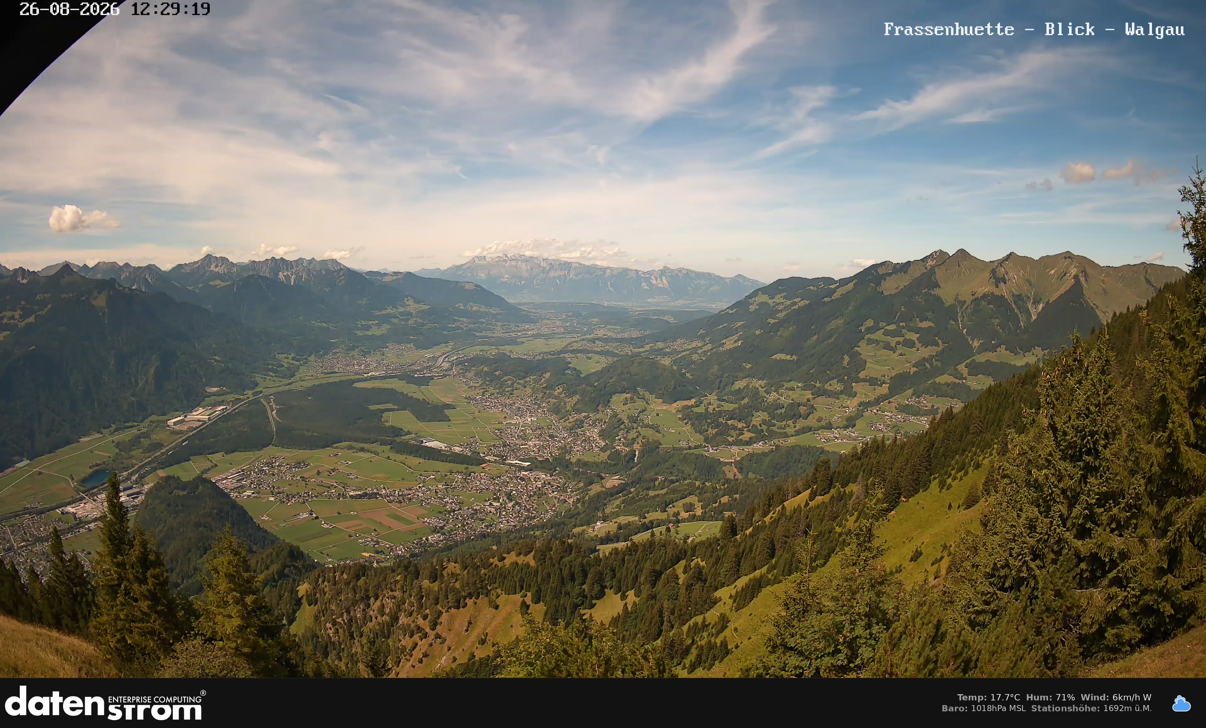 Bludenz - Walgau