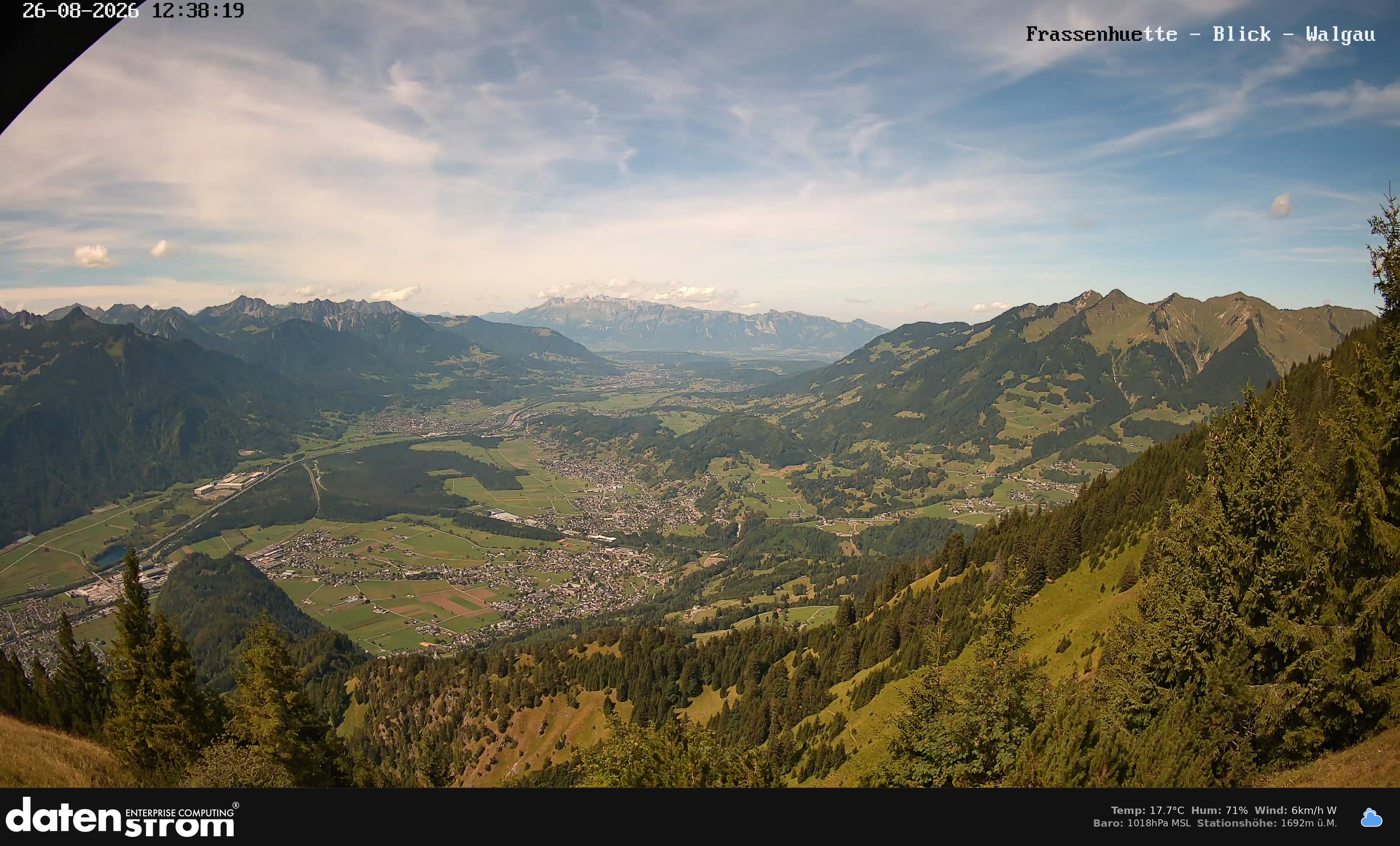 Bludenz - Walgau