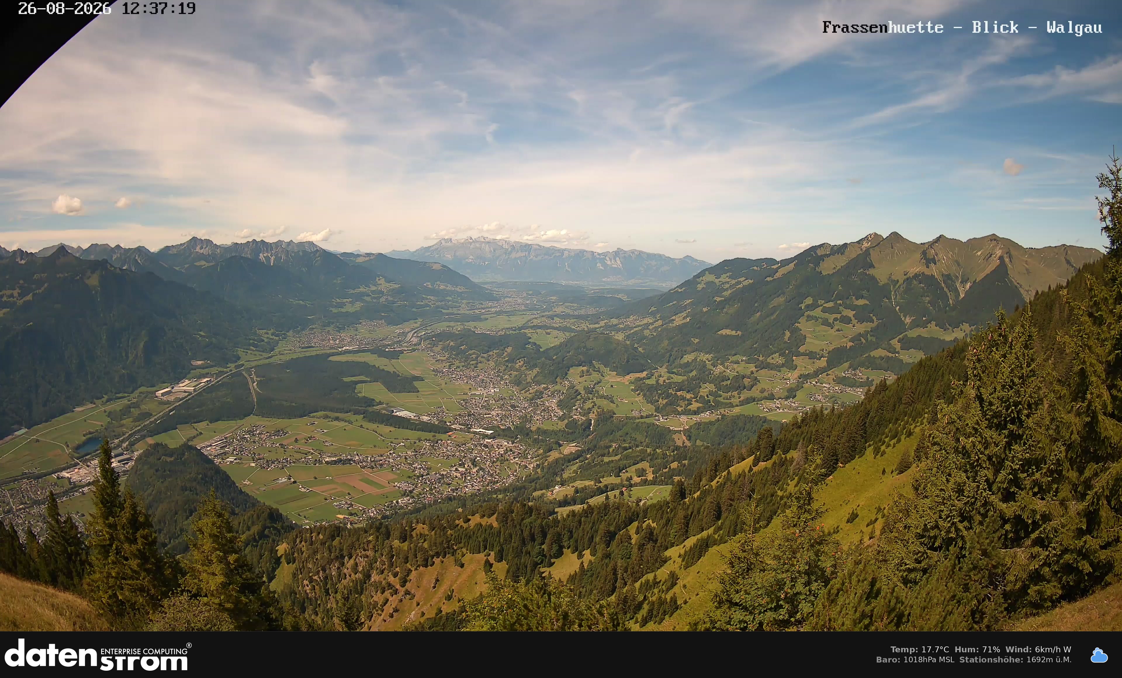 Bludenz - Walgau