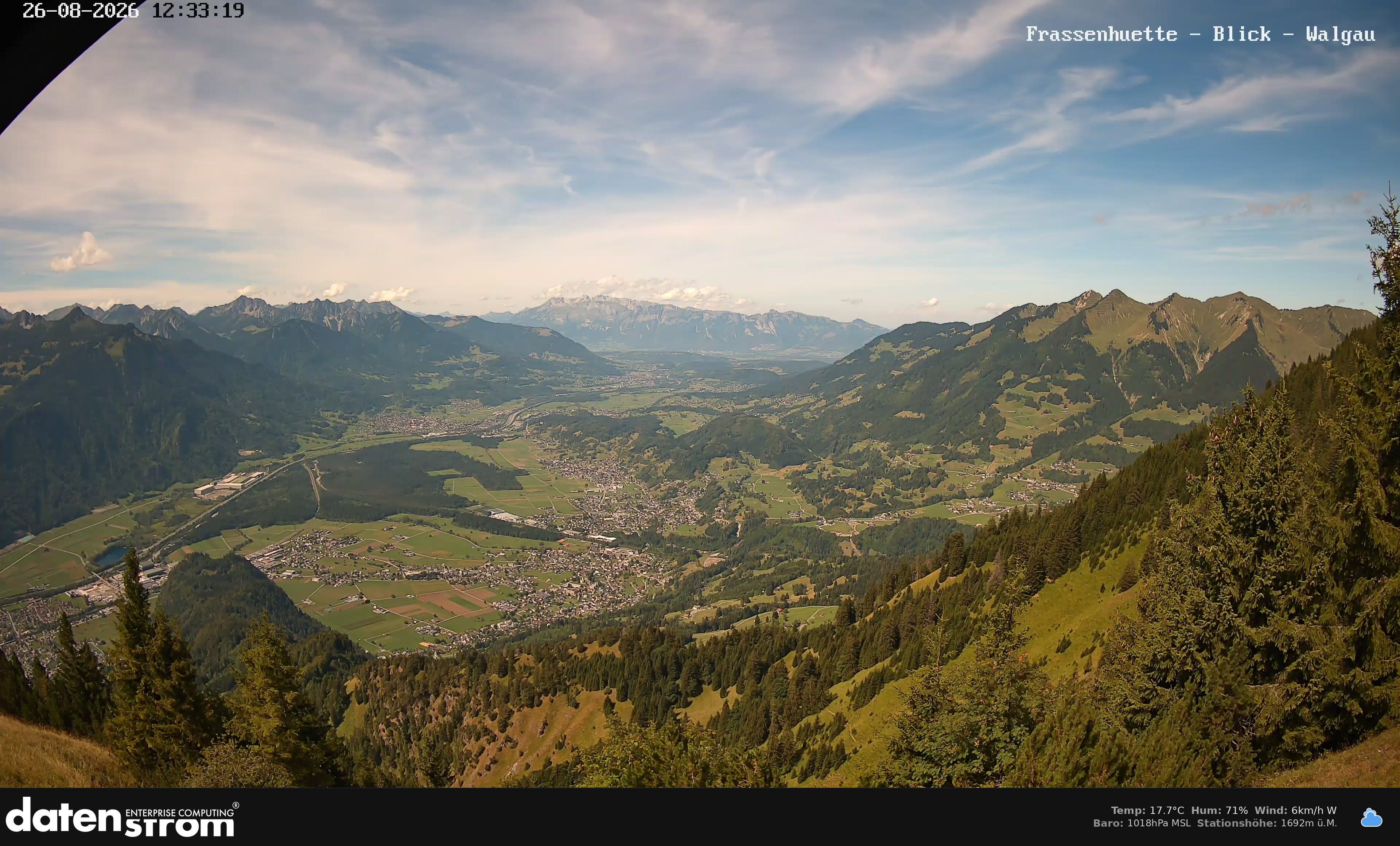 Bludenz - Walgau