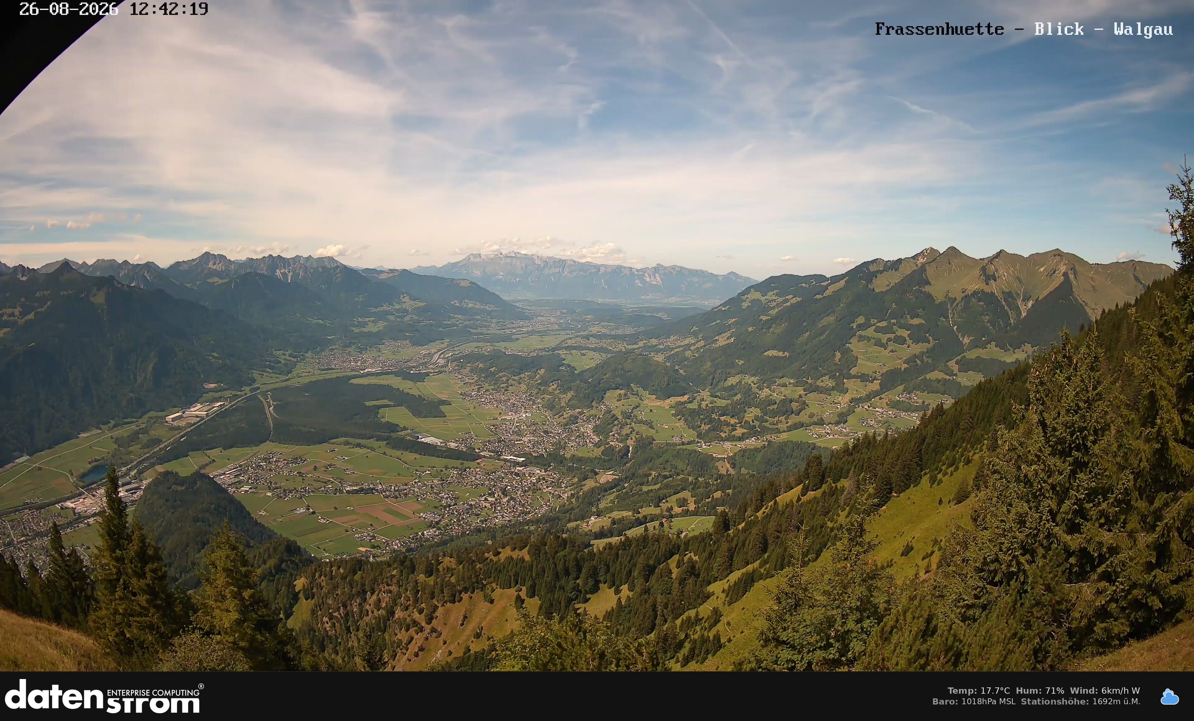 Bludenz - Walgau