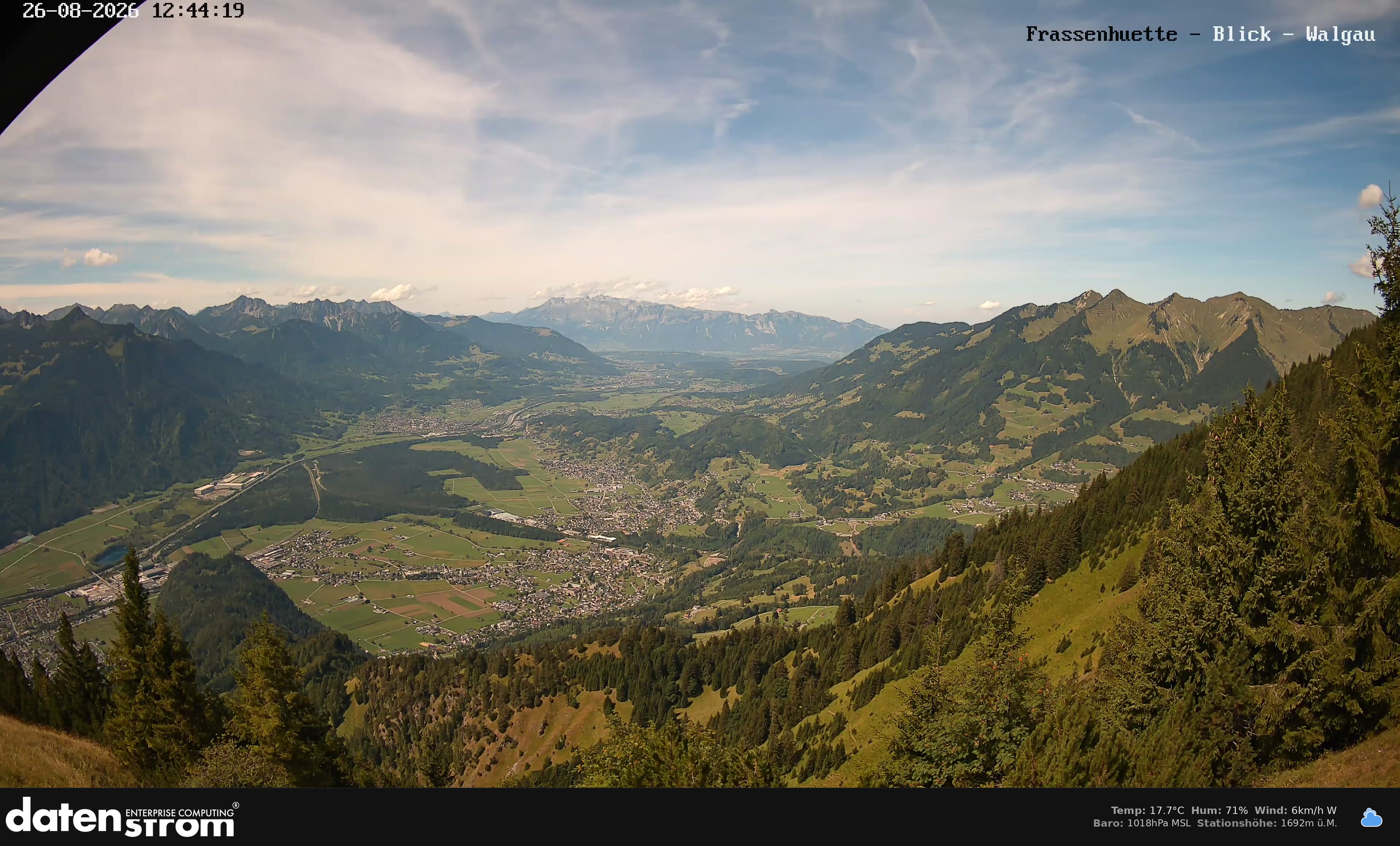 Bludenz - Walgau