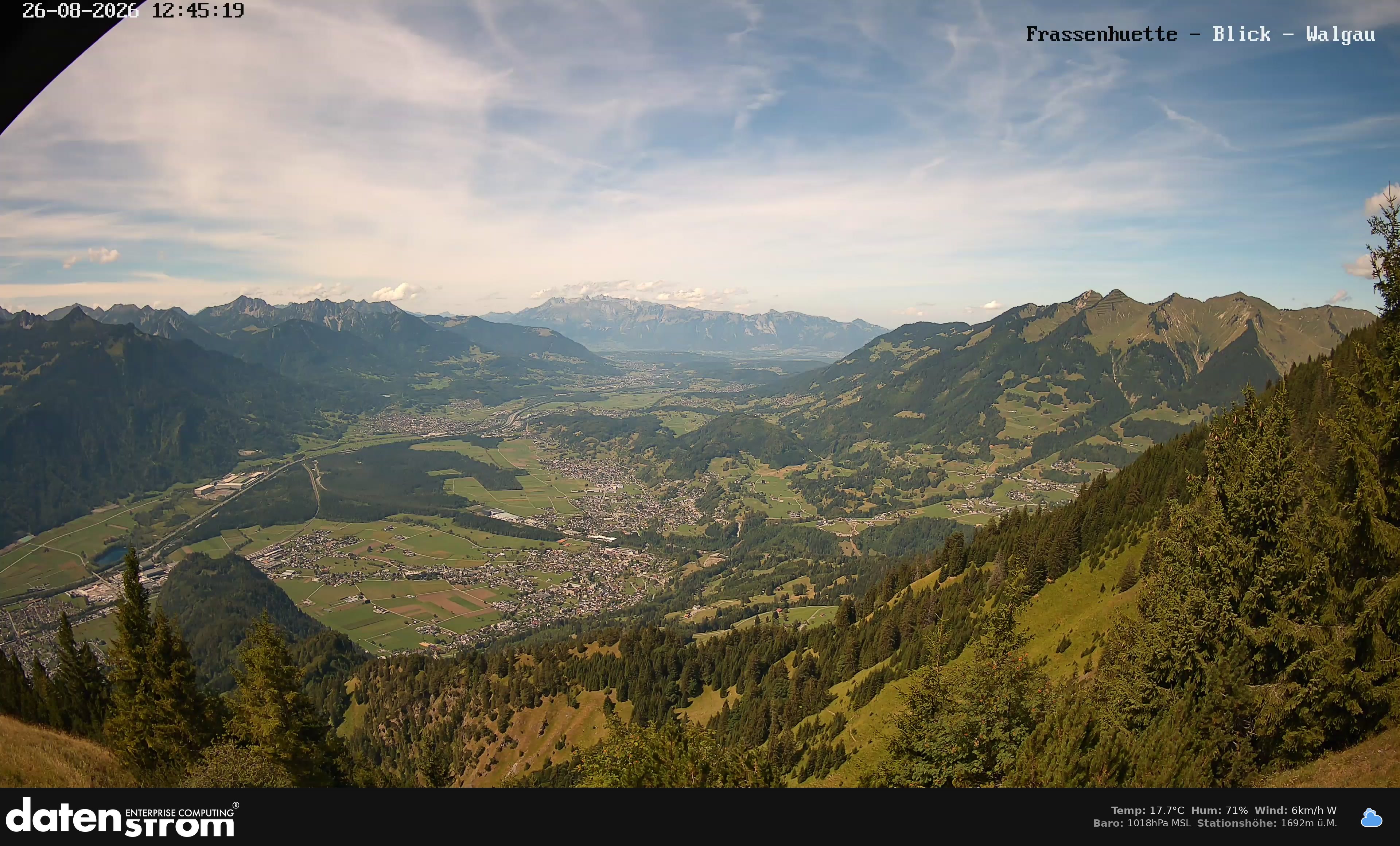 Bludenz - Walgau