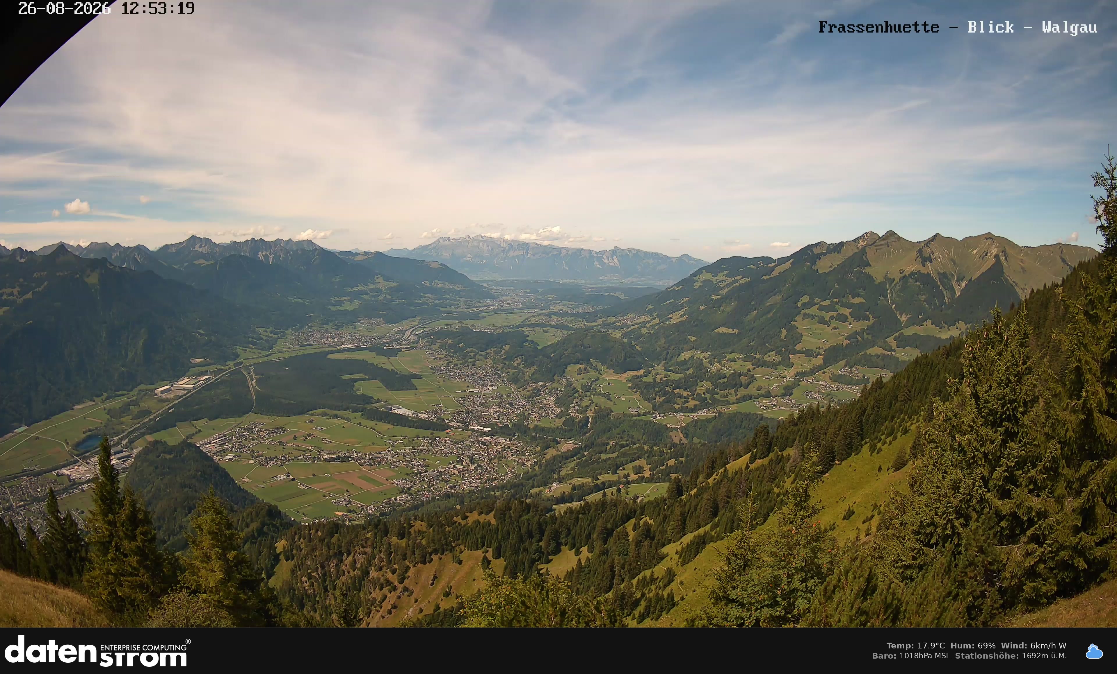 Bludenz - Walgau