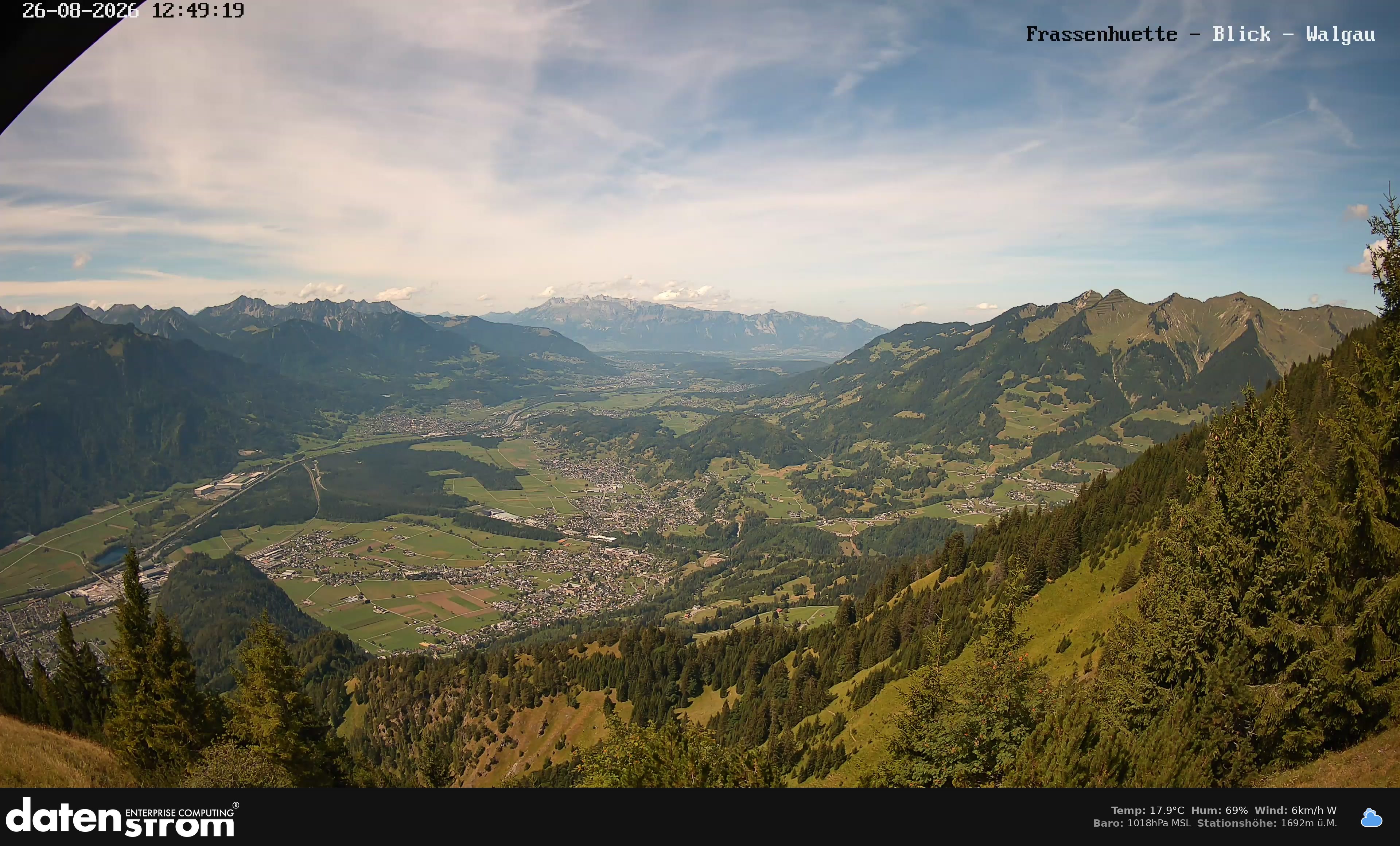 Bludenz - Walgau