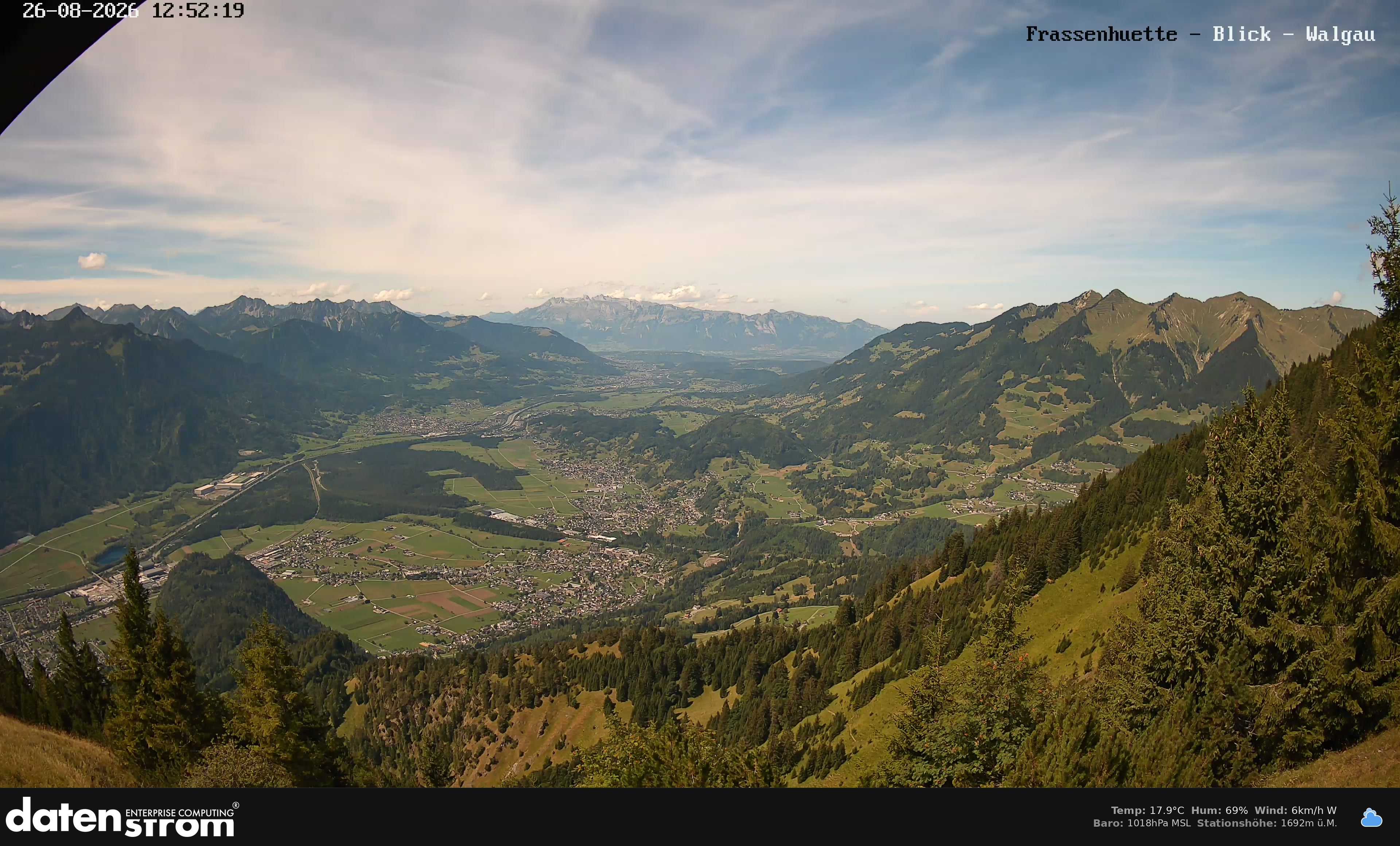 Bludenz - Walgau