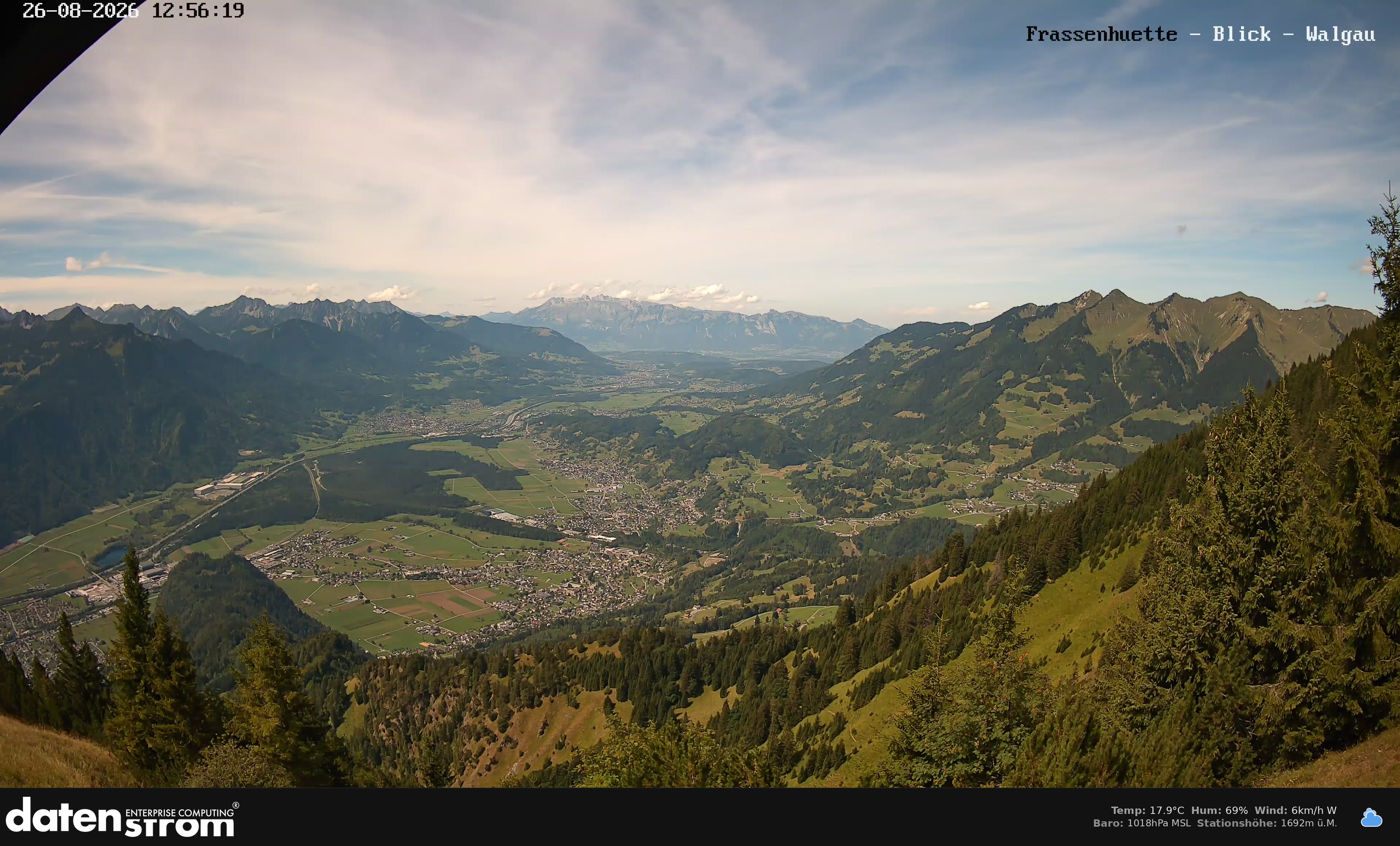 Bludenz - Walgau