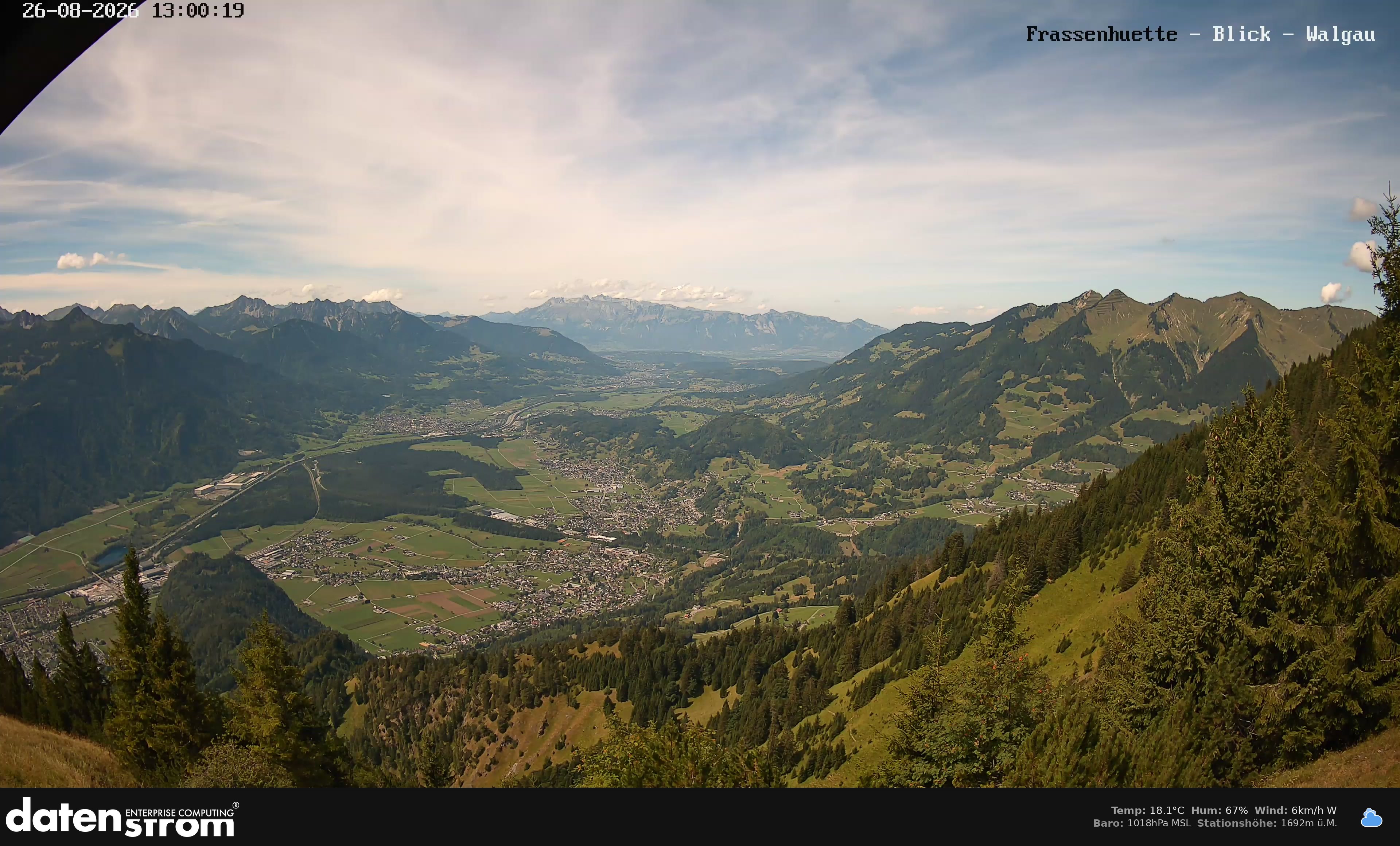 Bludenz - Walgau