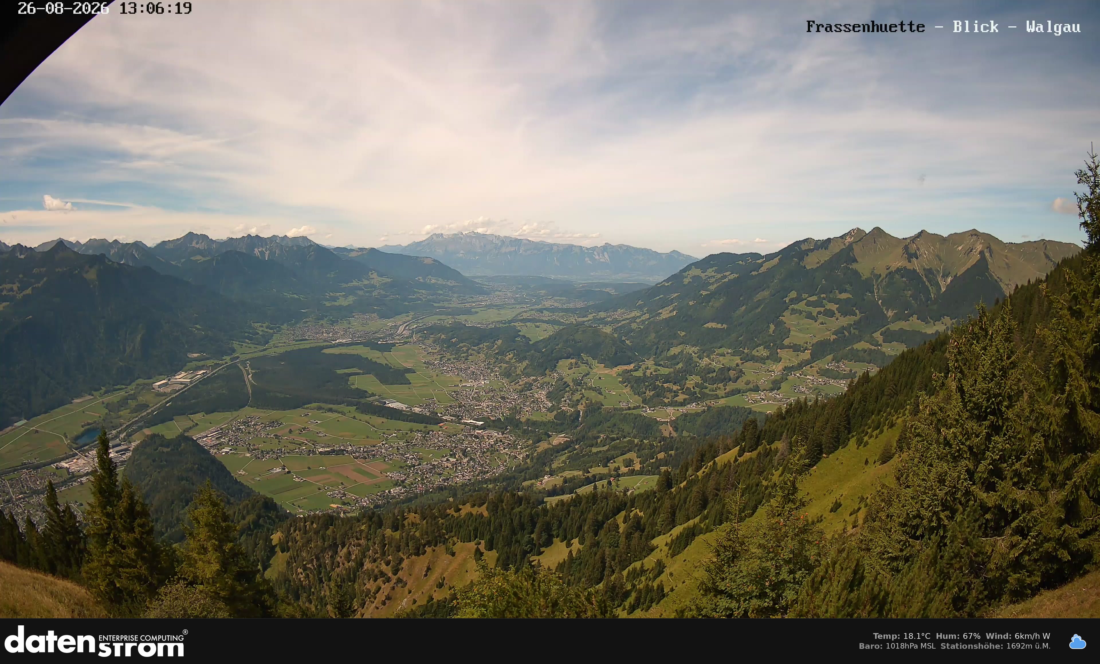 Bludenz - Walgau