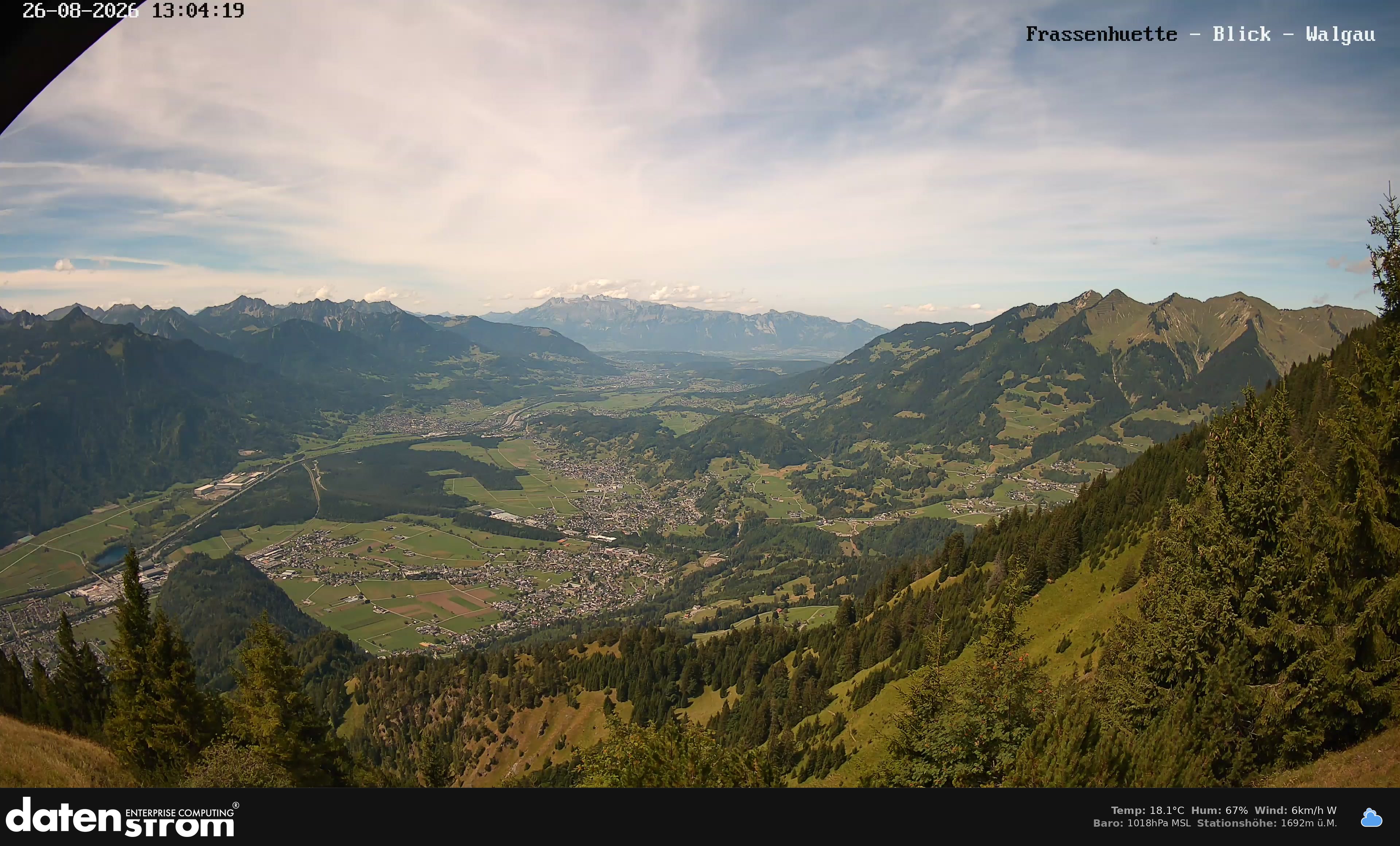 Bludenz - Walgau