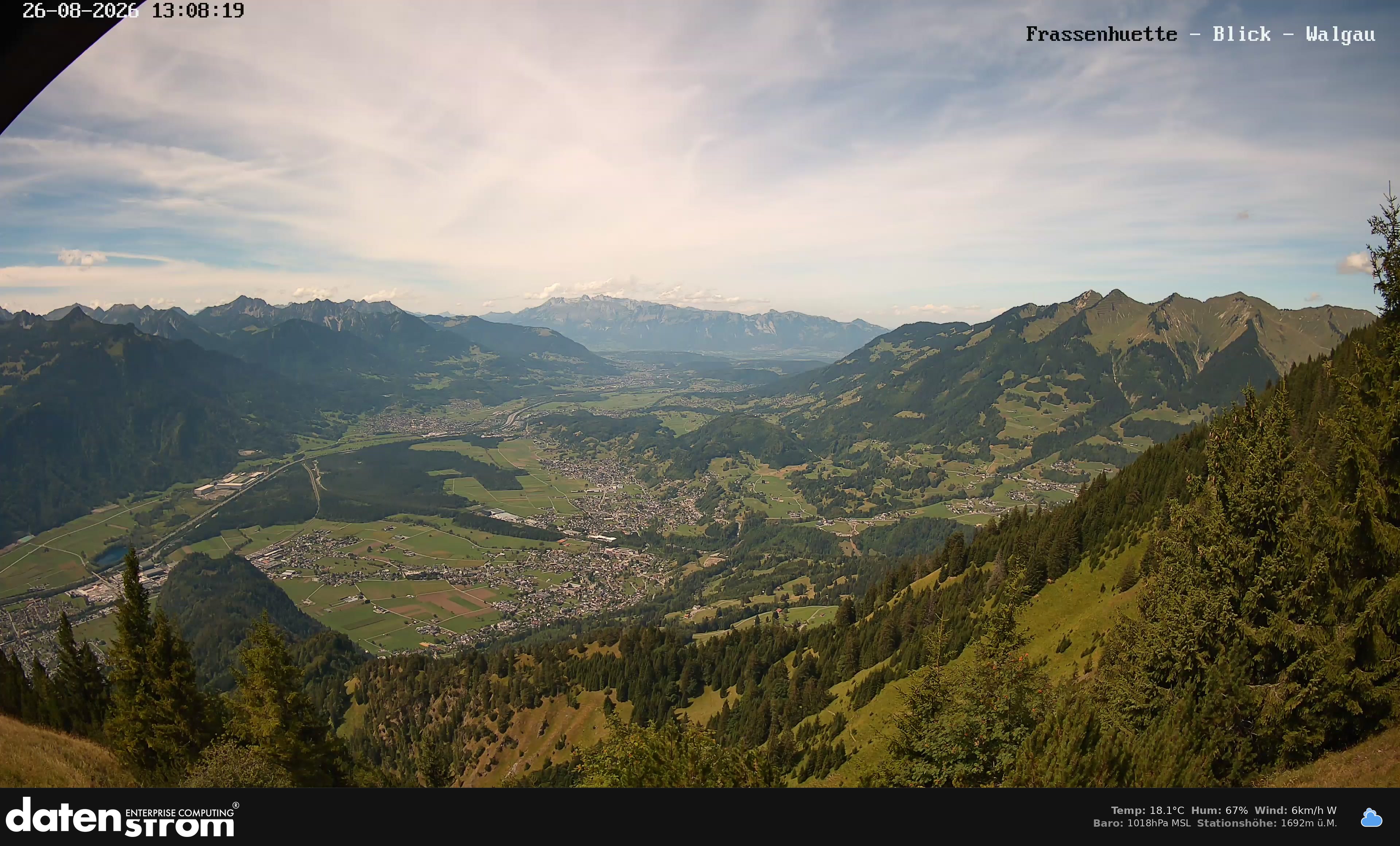 Bludenz - Walgau