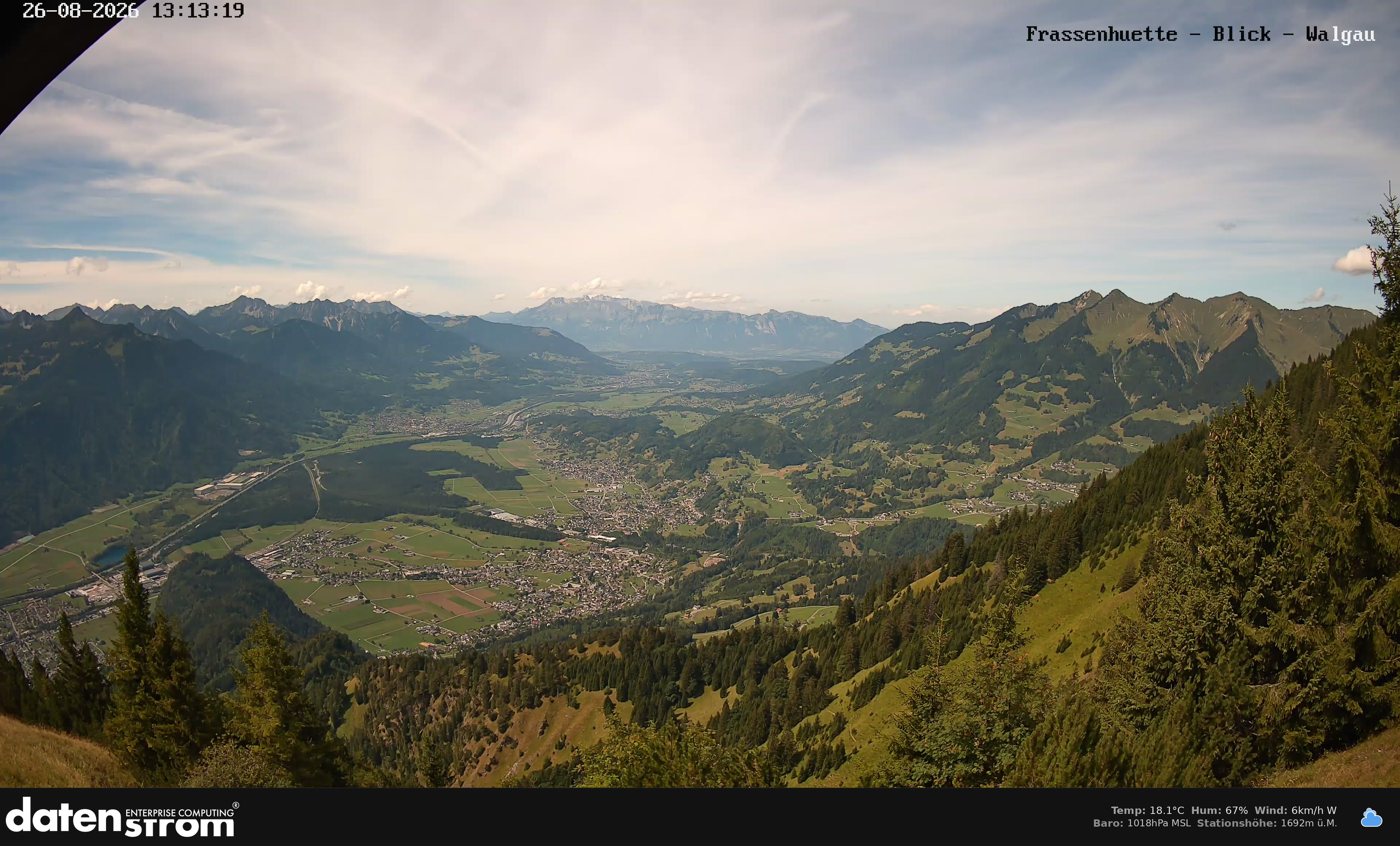 Bludenz - Walgau