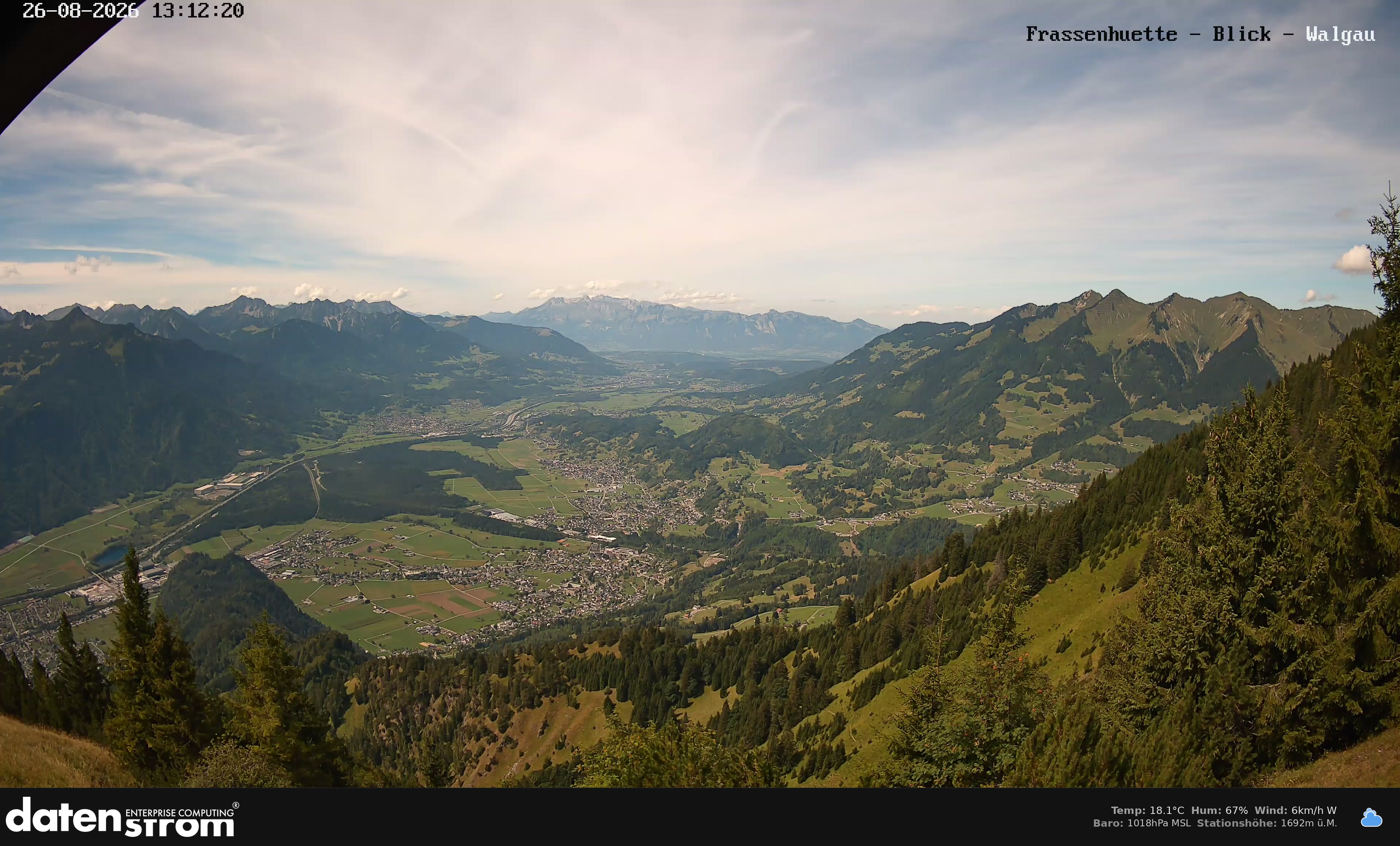 Bludenz - Walgau