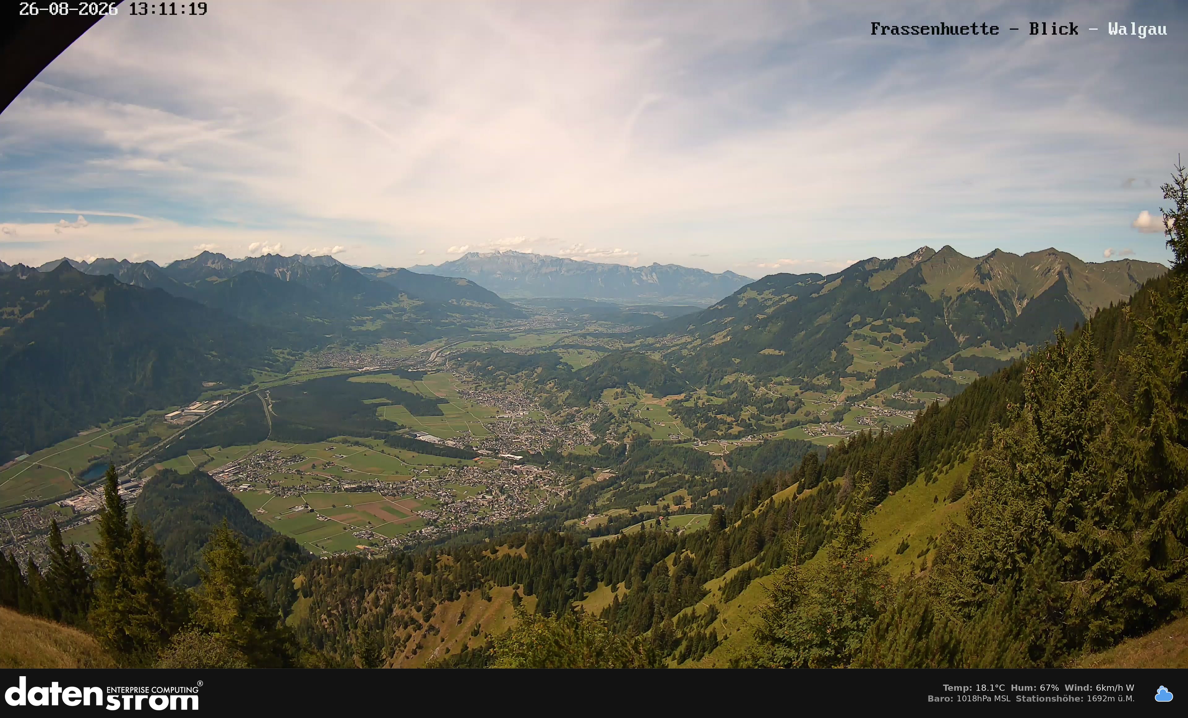 Bludenz - Walgau