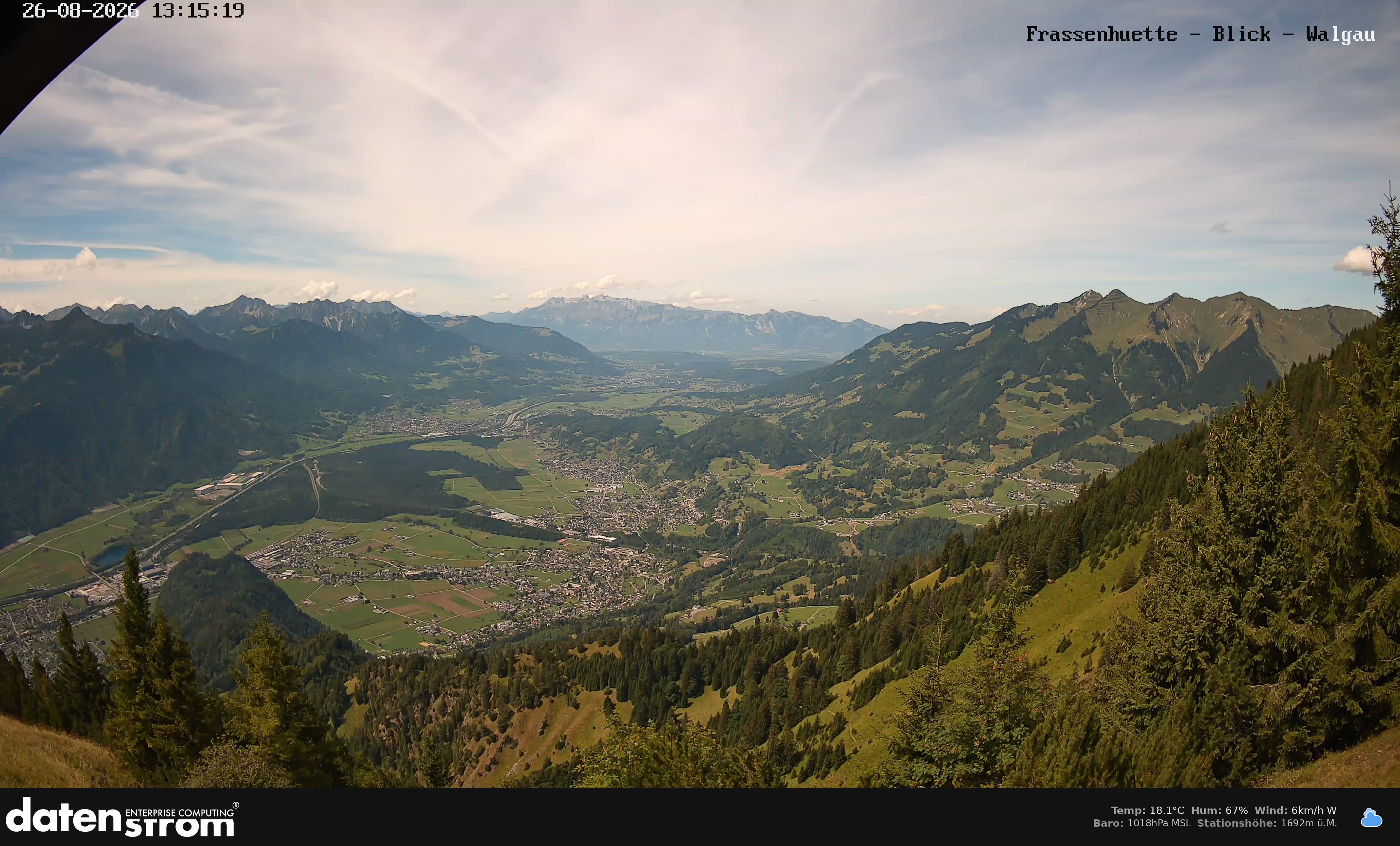 Bludenz - Walgau