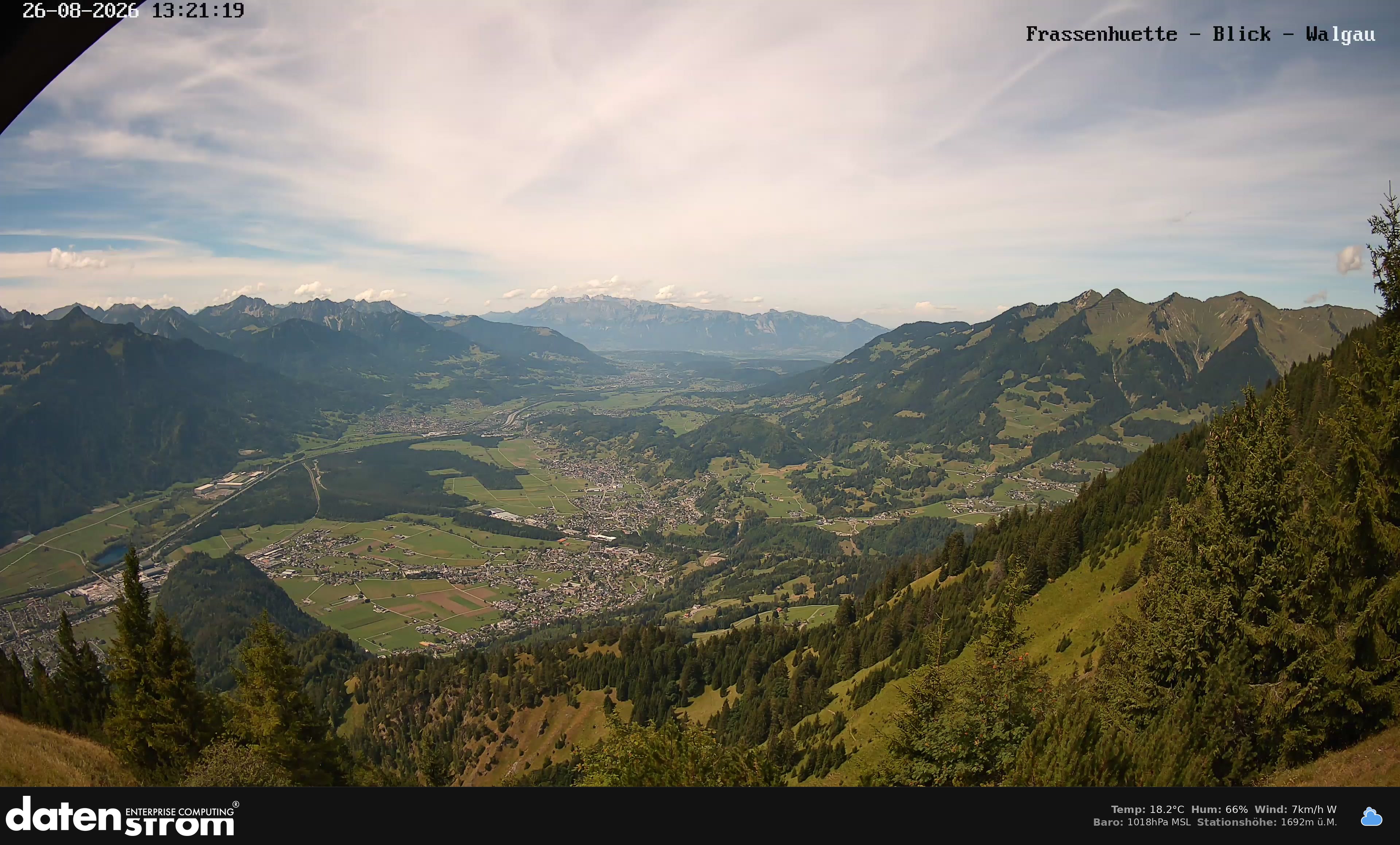 Bludenz - Walgau