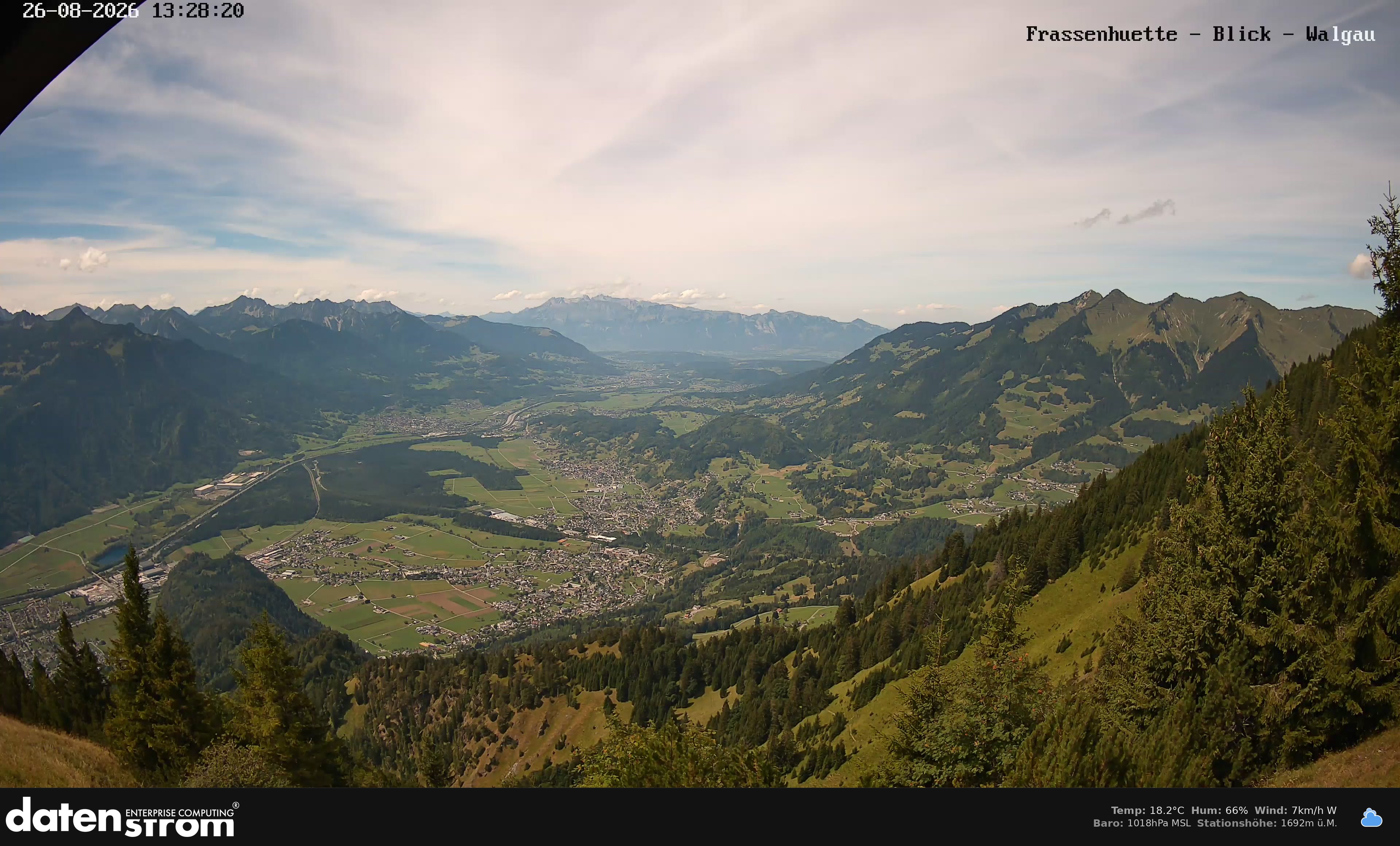 Bludenz - Walgau