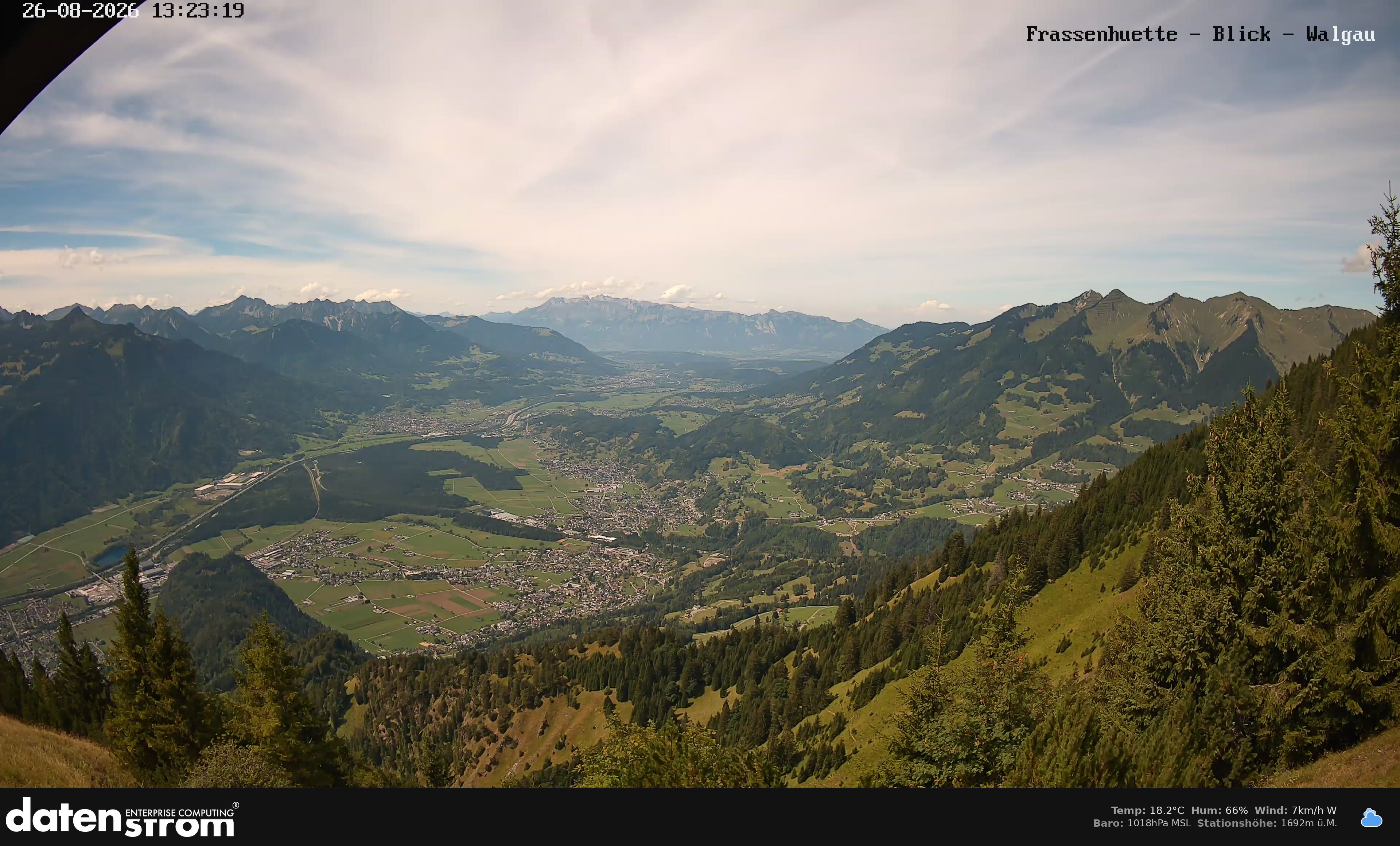 Bludenz - Walgau