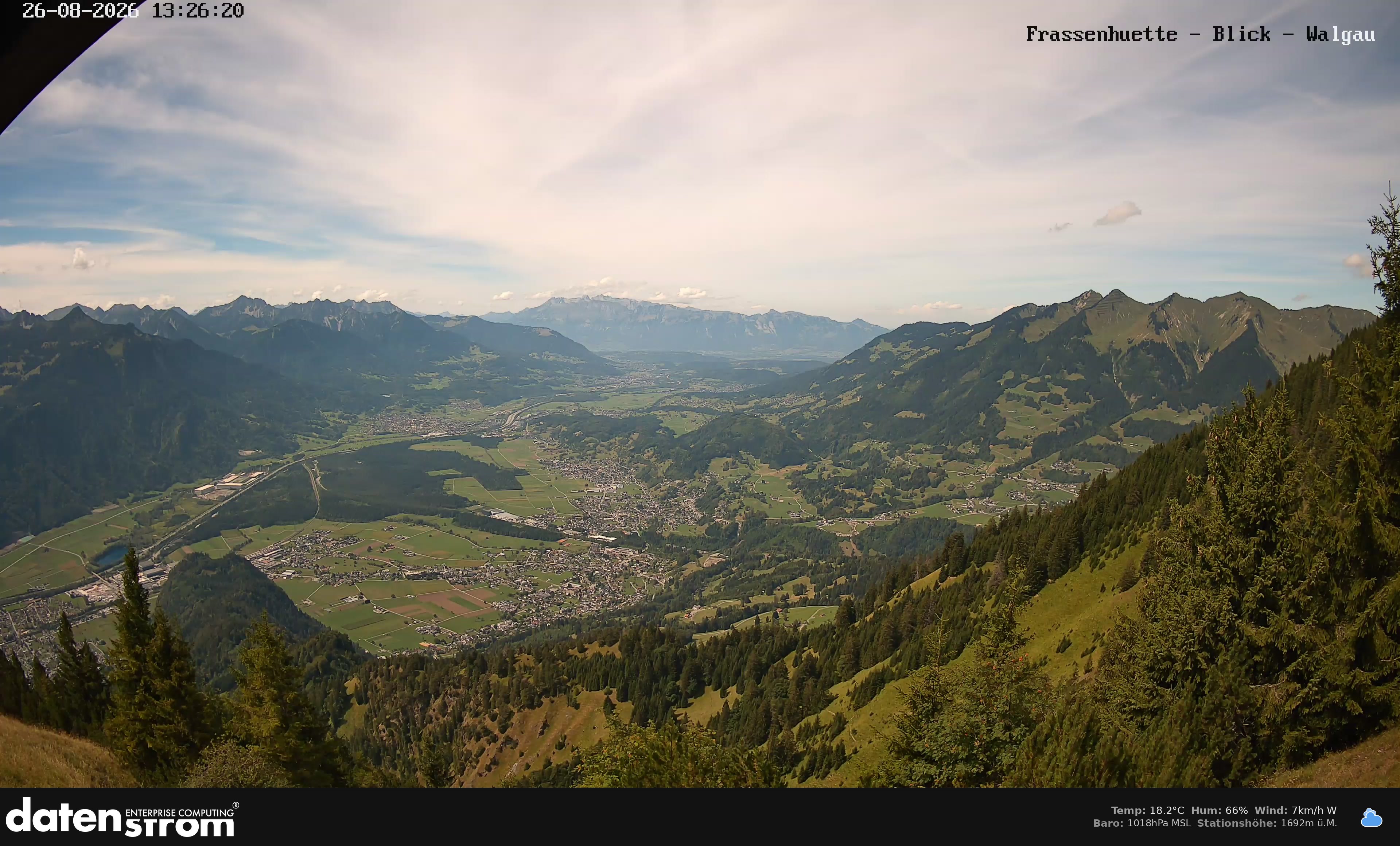 Bludenz - Walgau