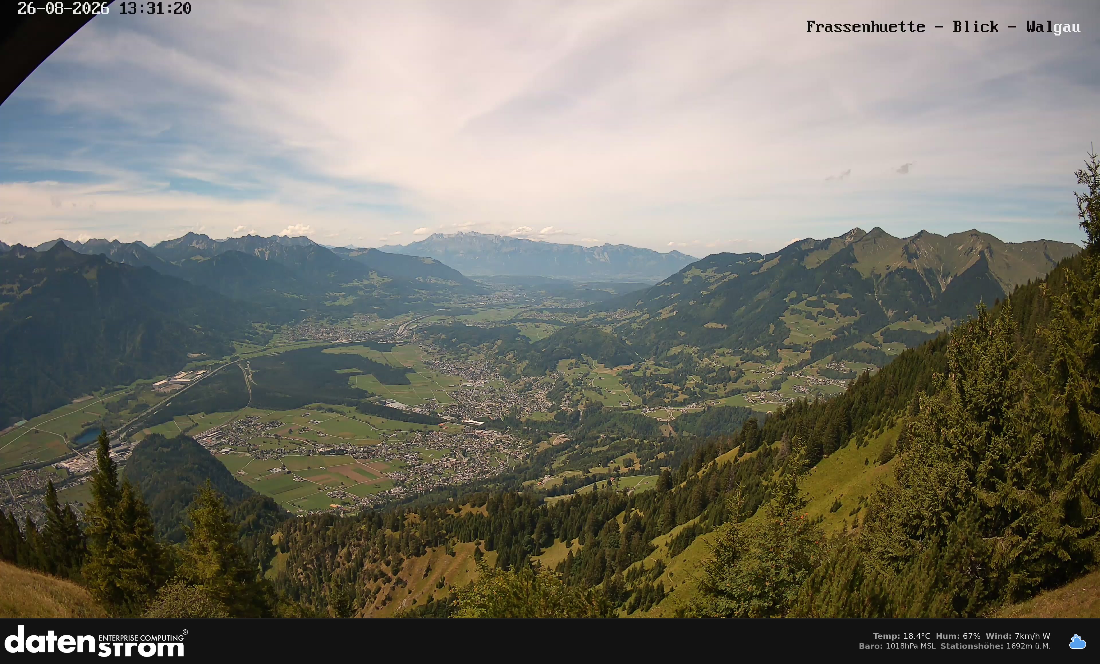Bludenz - Walgau