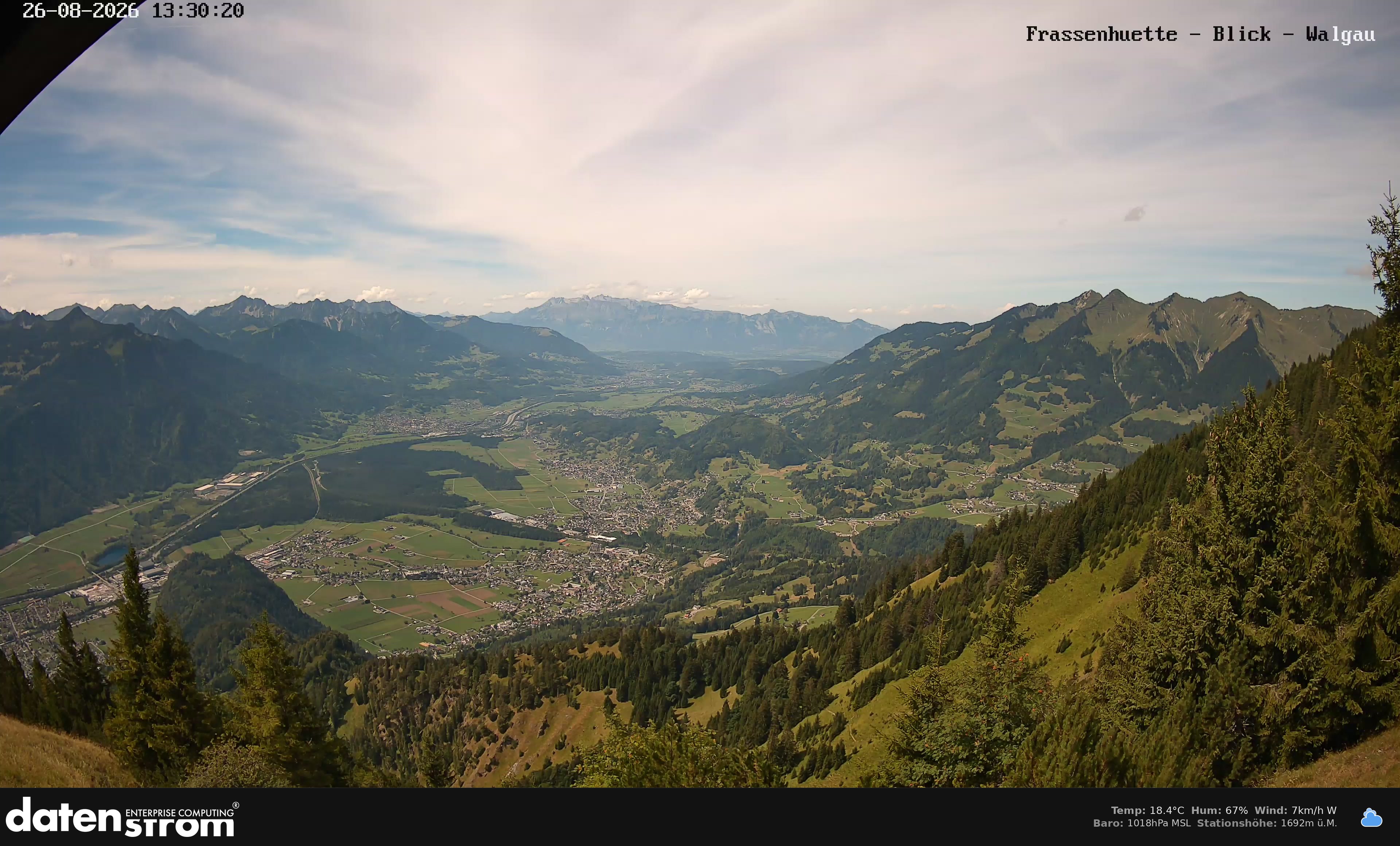 Bludenz - Walgau