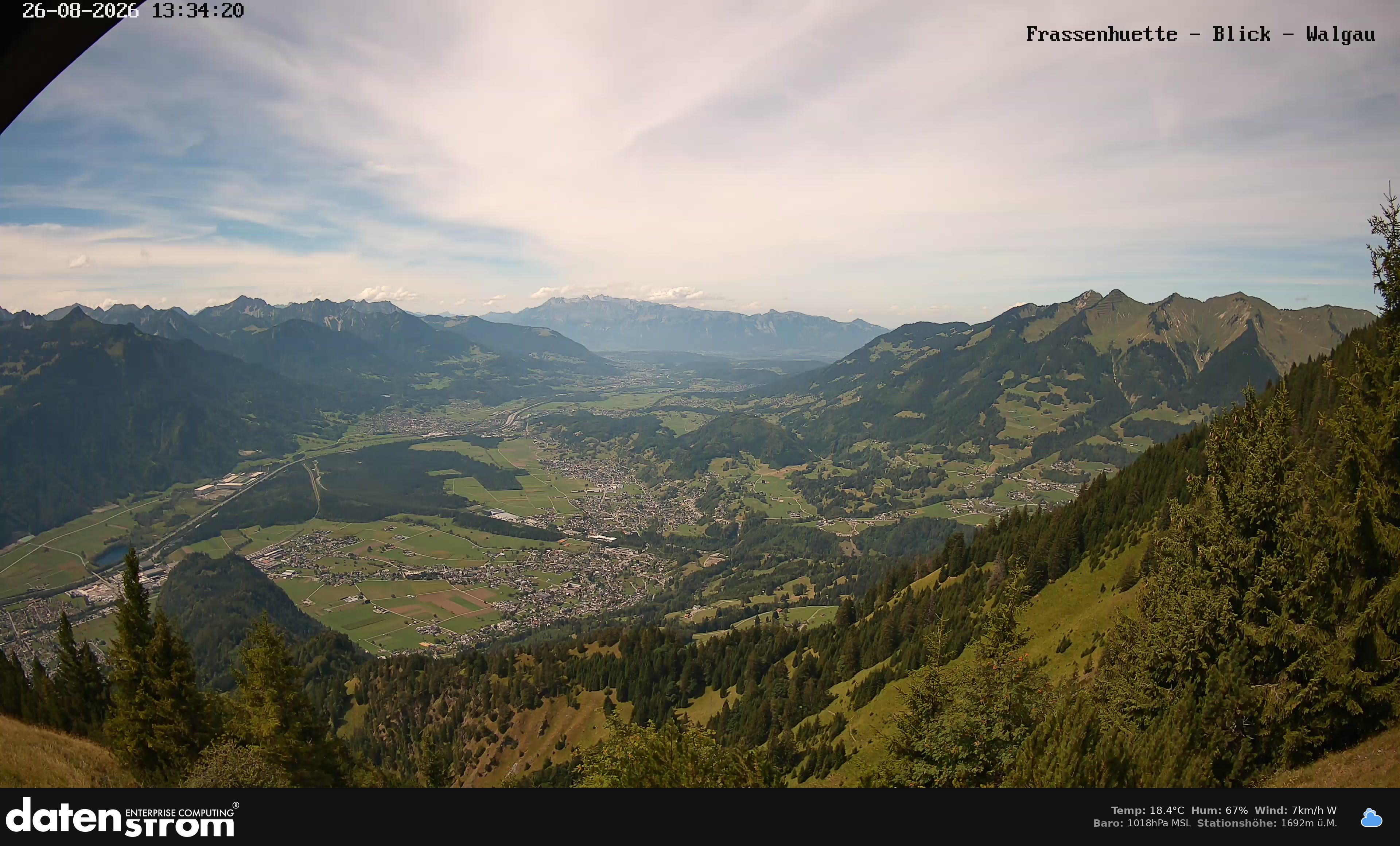 Bludenz - Walgau