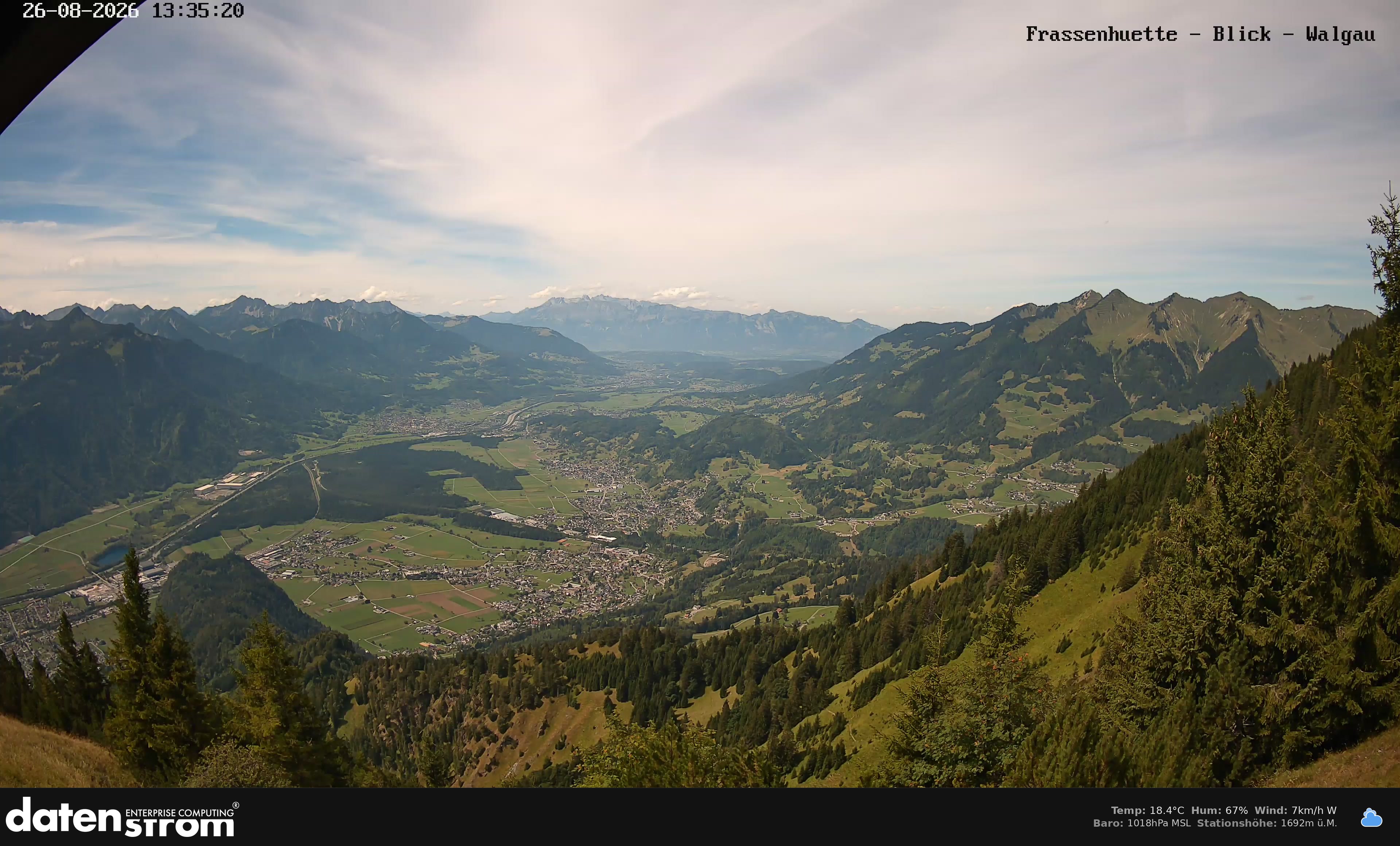 Bludenz - Walgau