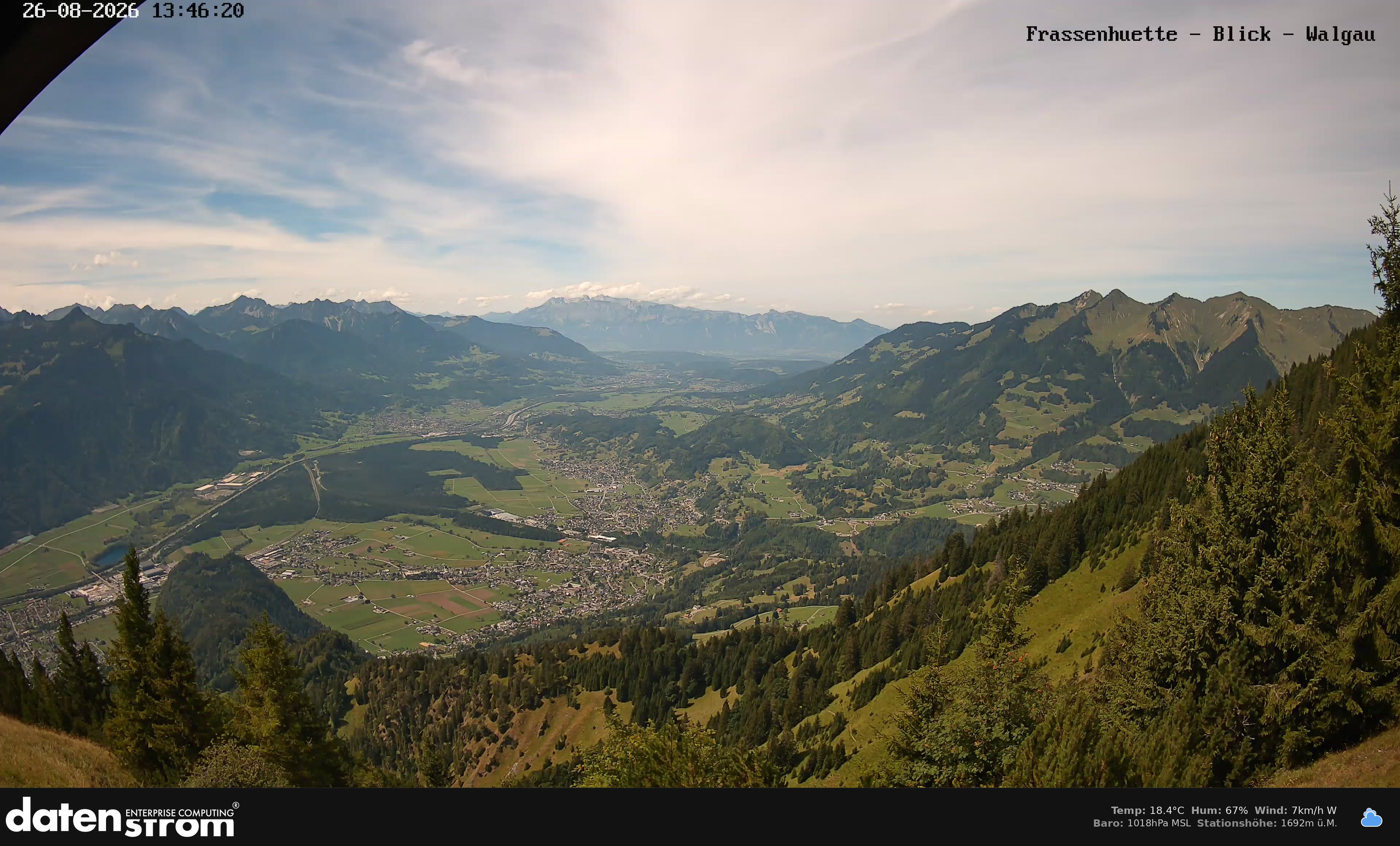 Bludenz - Walgau